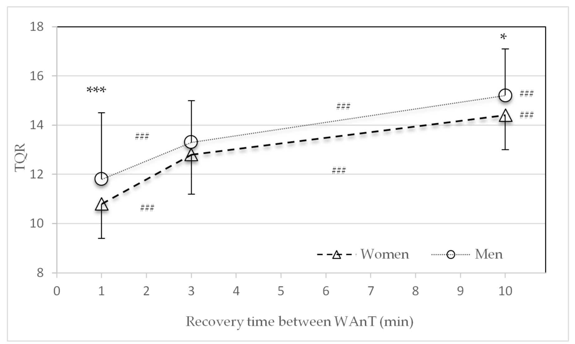 Sports 09 00034 g007 Sports 09 00034 g007