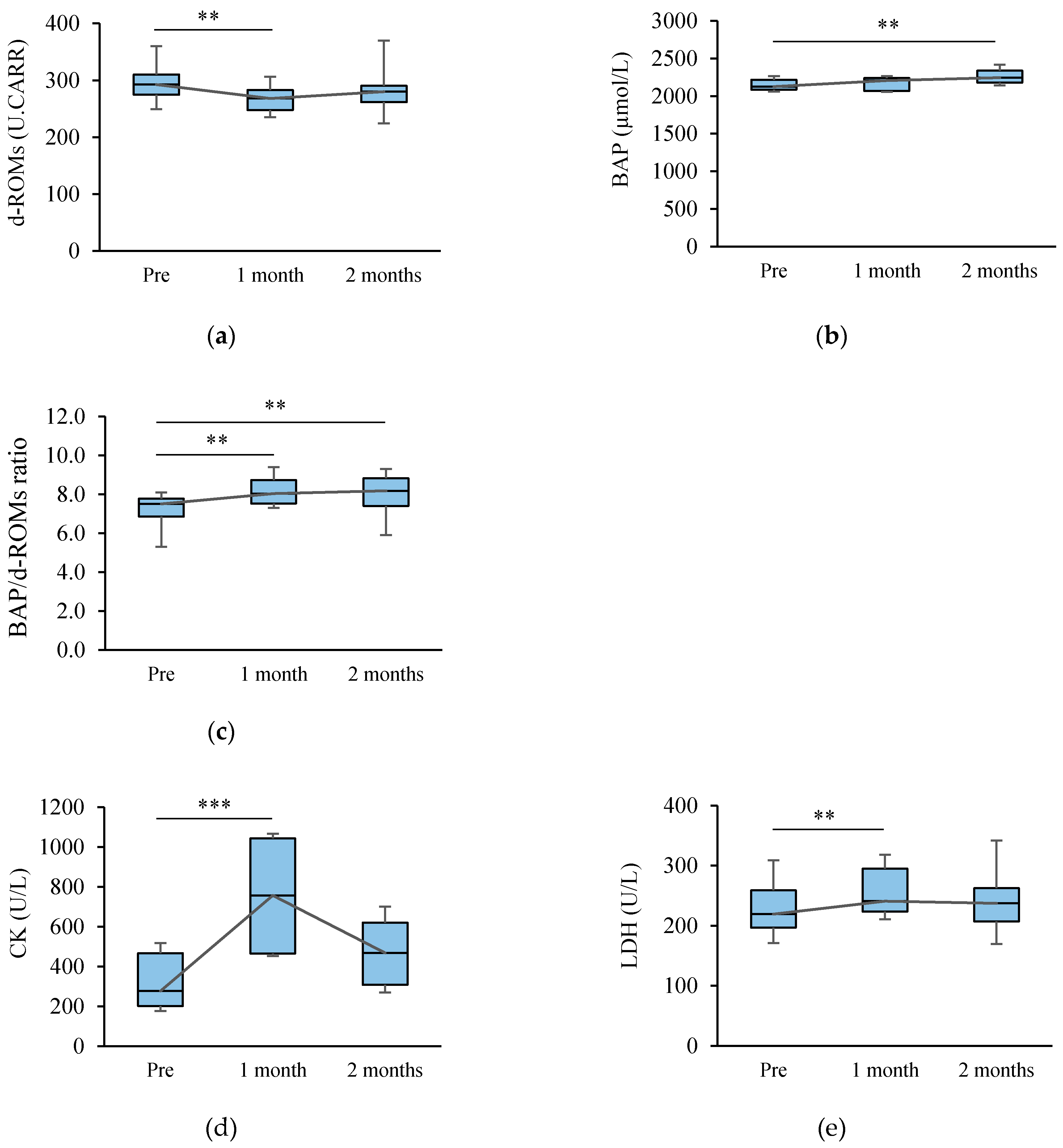 Sports 09 00037 g001