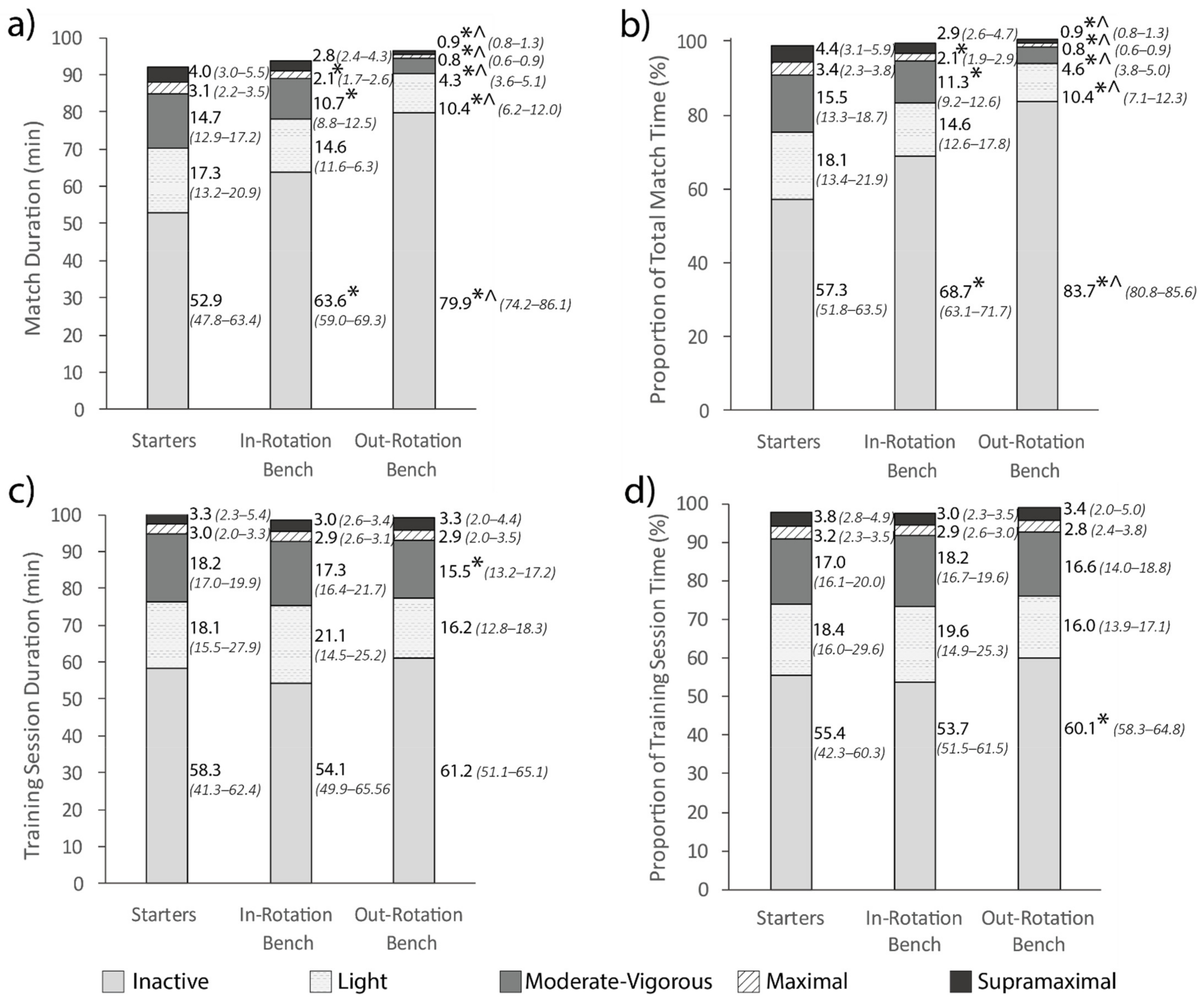 Sports 09 00038 g002