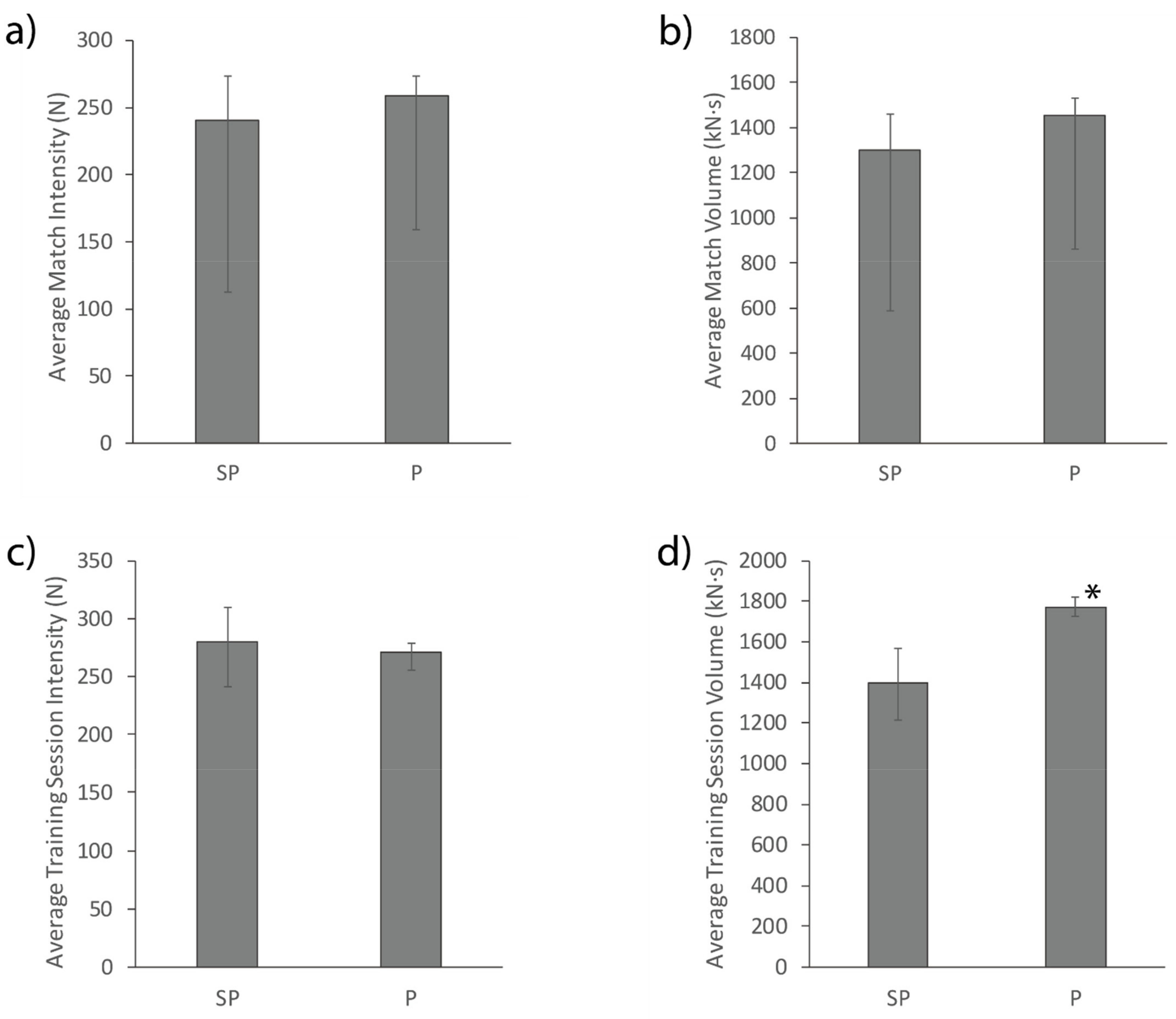 Sports 09 00038 g003