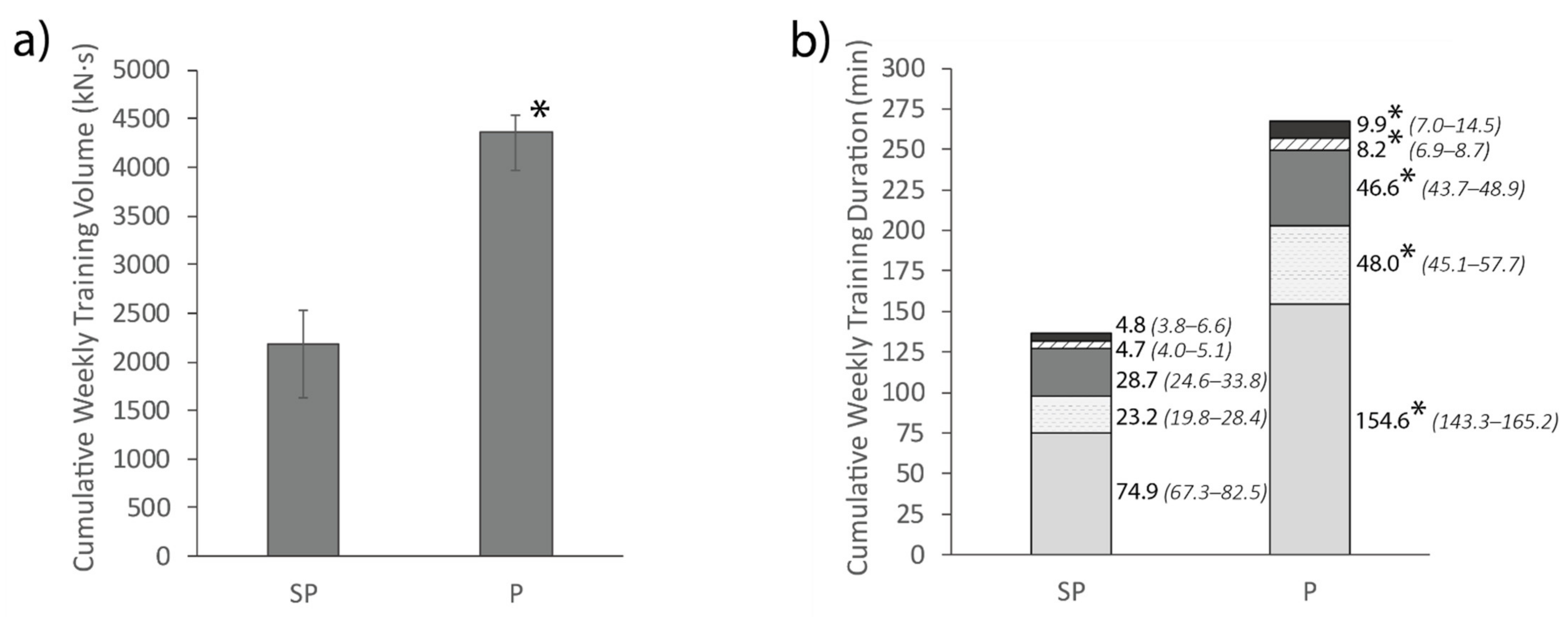 Sports 09 00038 g005