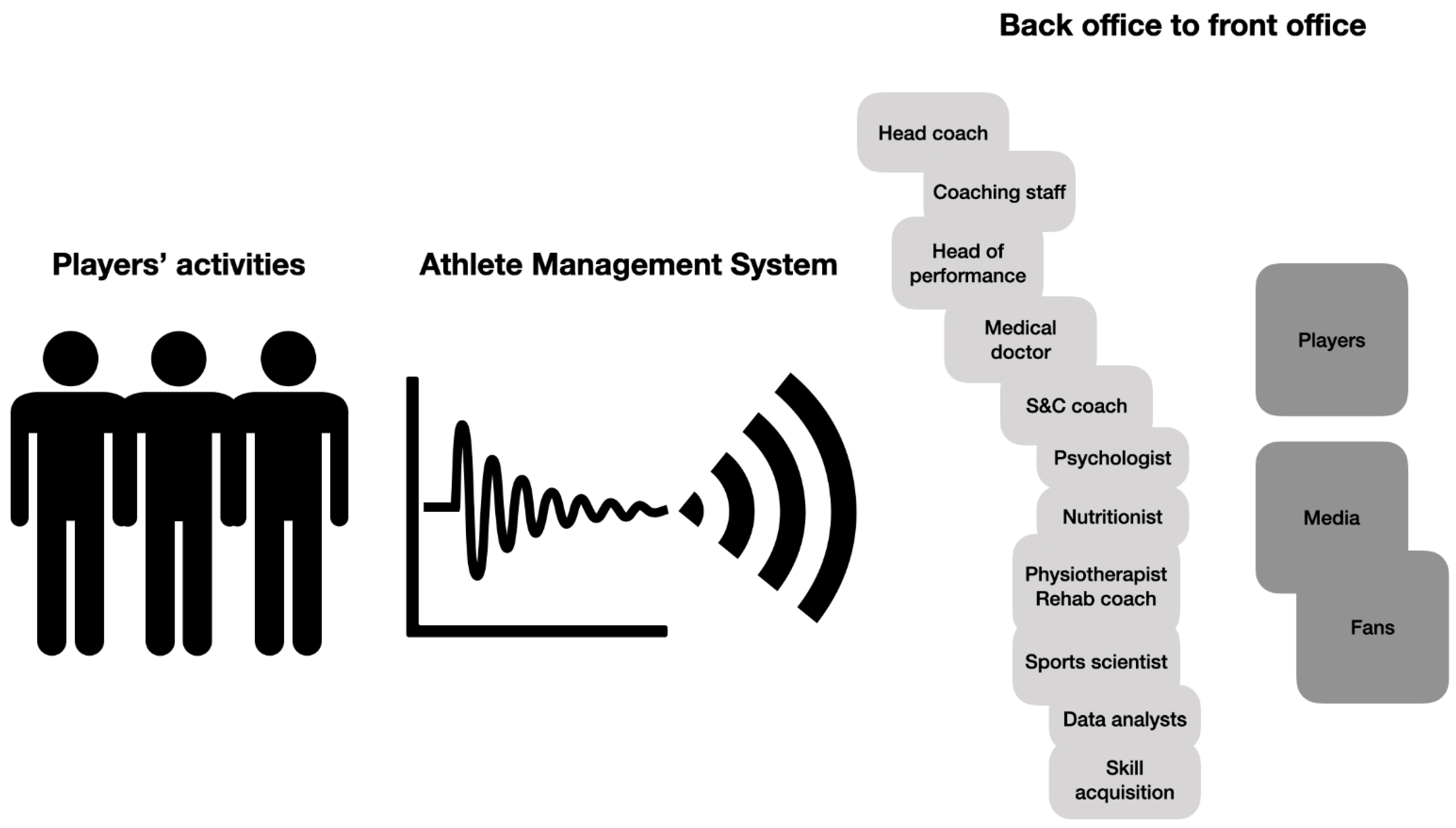 Sports Free Full Text The 360 Performance System In Team Sports Is It Time To Design A Personalized Jacket For Team Sports Players Html