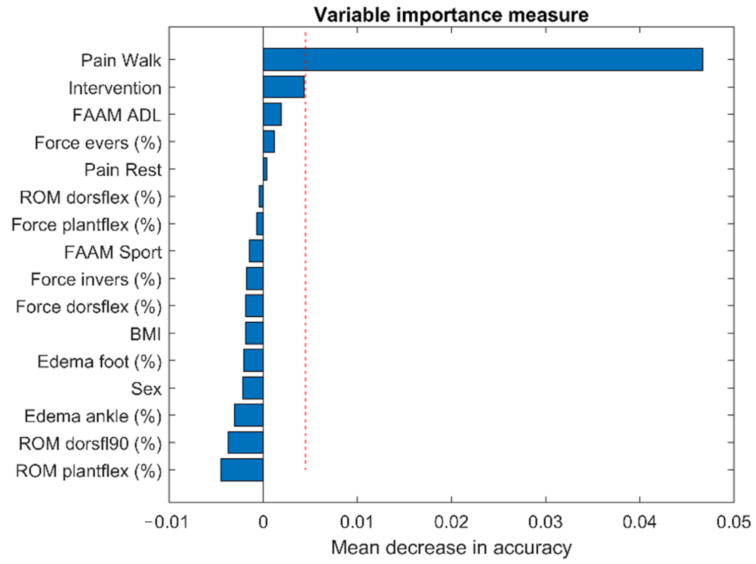 Sports 09 00041 g001