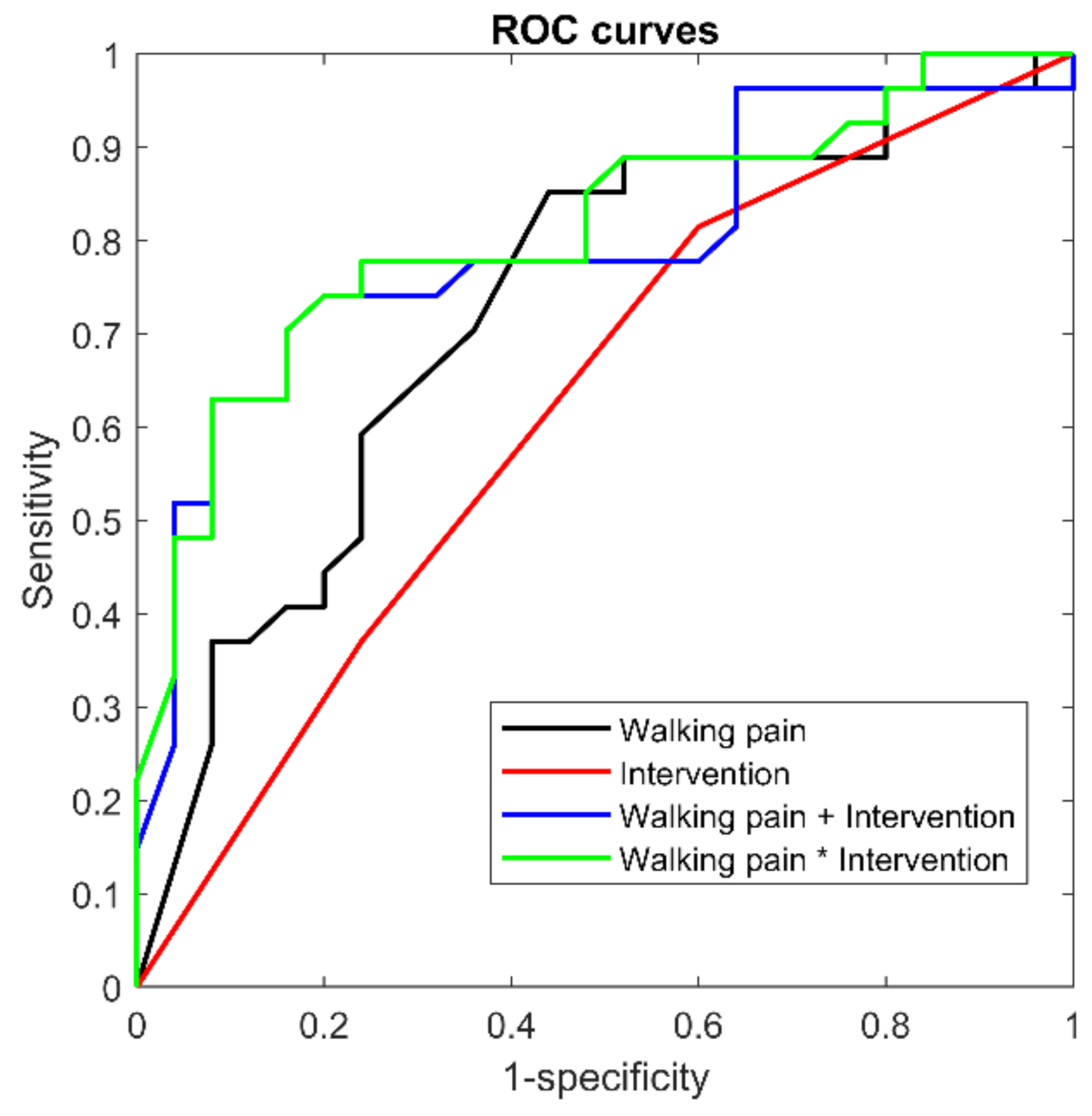 Sports 09 00041 g002