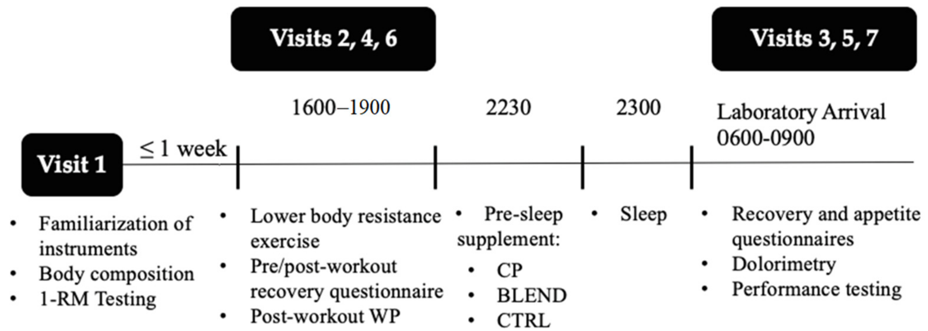 Sports 09 00044 g001