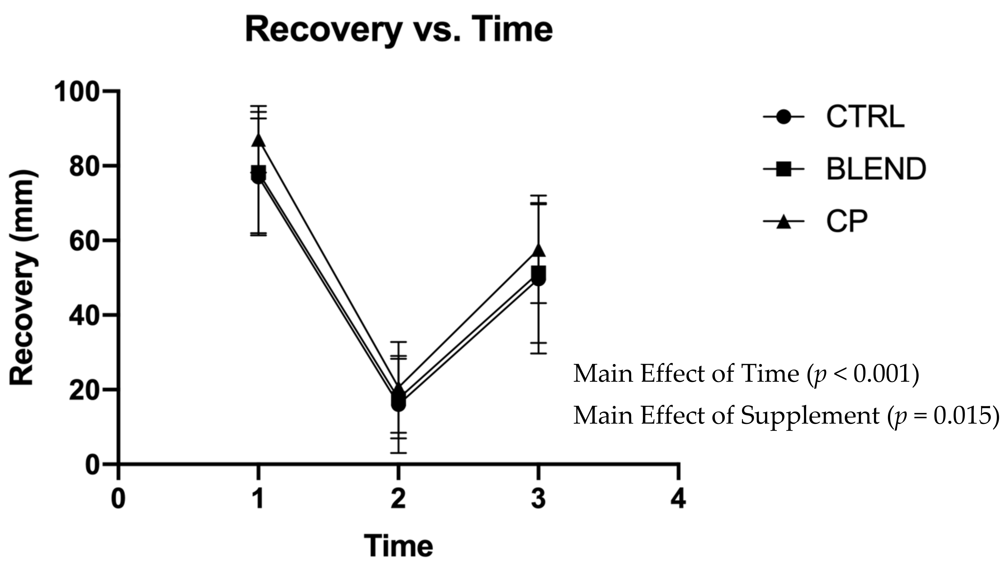 Sports 09 00044 g002