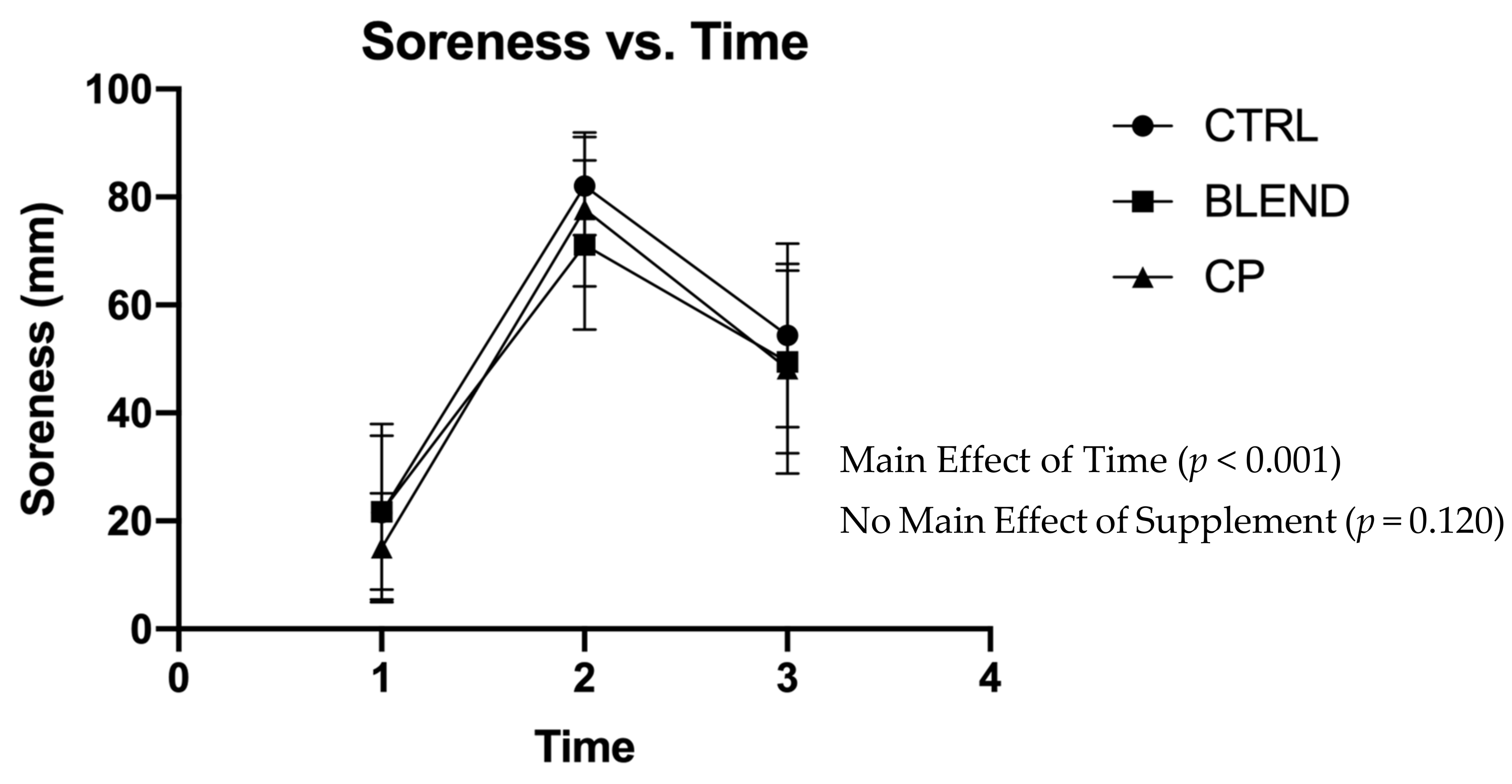 Sports 09 00044 g003