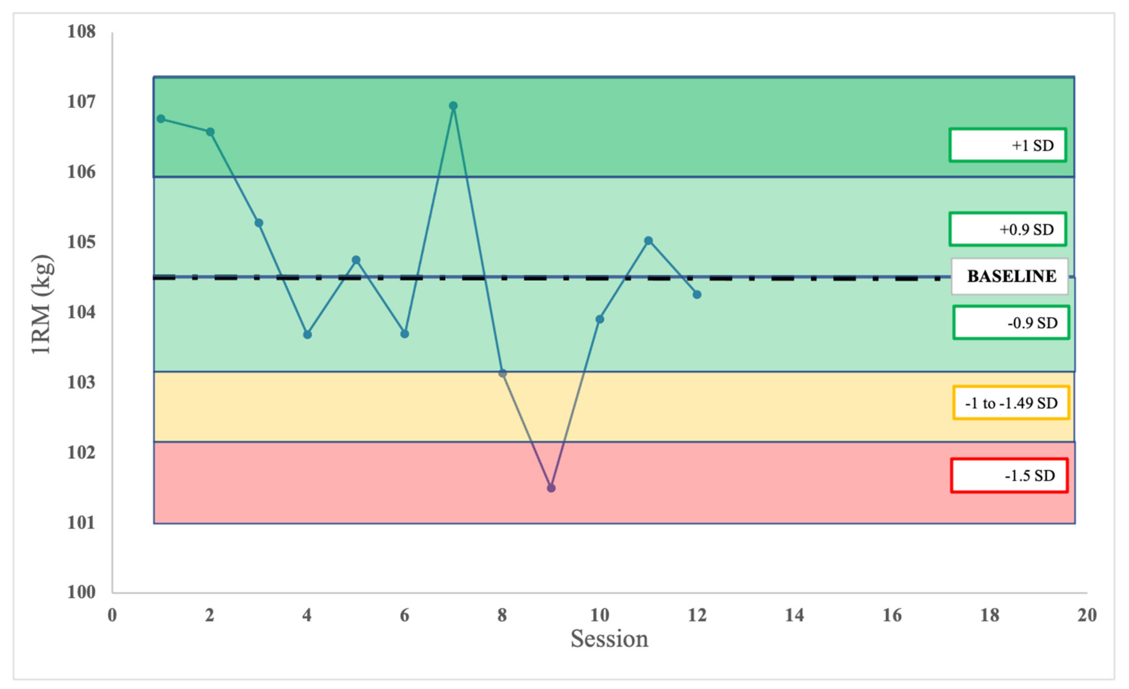 Sports 09 00047 g003