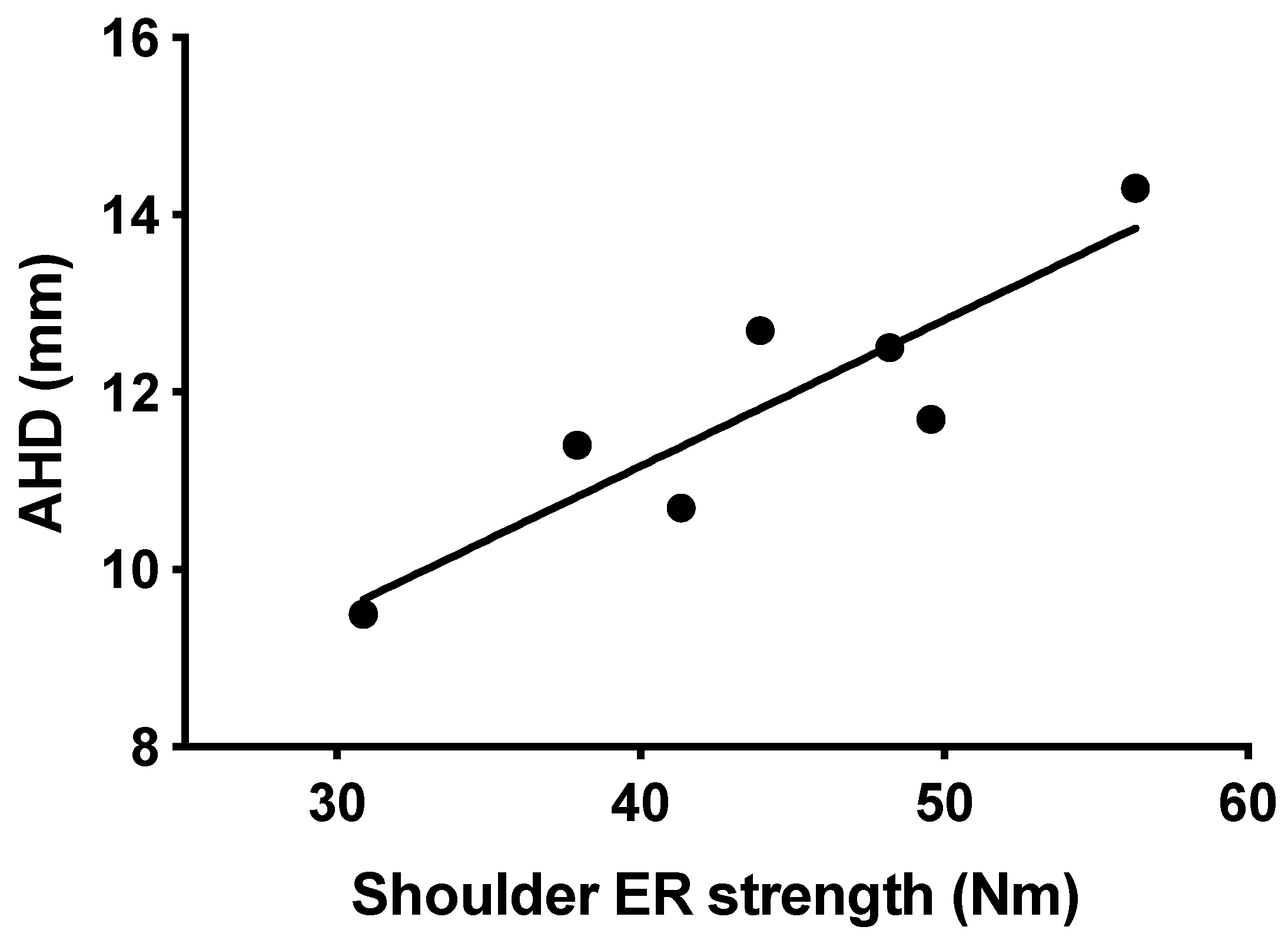 Sports 09 00048 g003 Sports 09 00048 g003