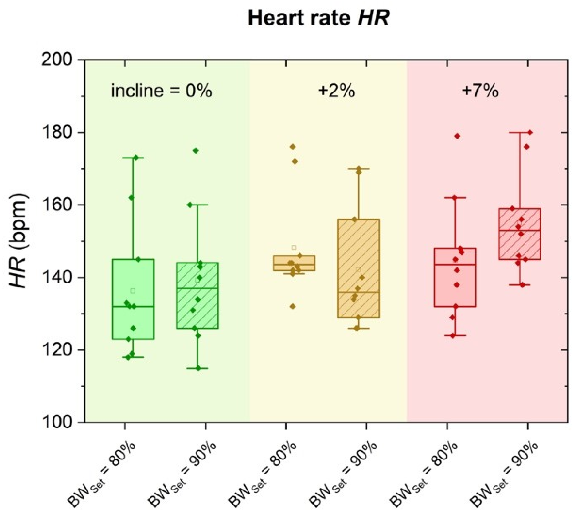 Sports 09 00051 g002