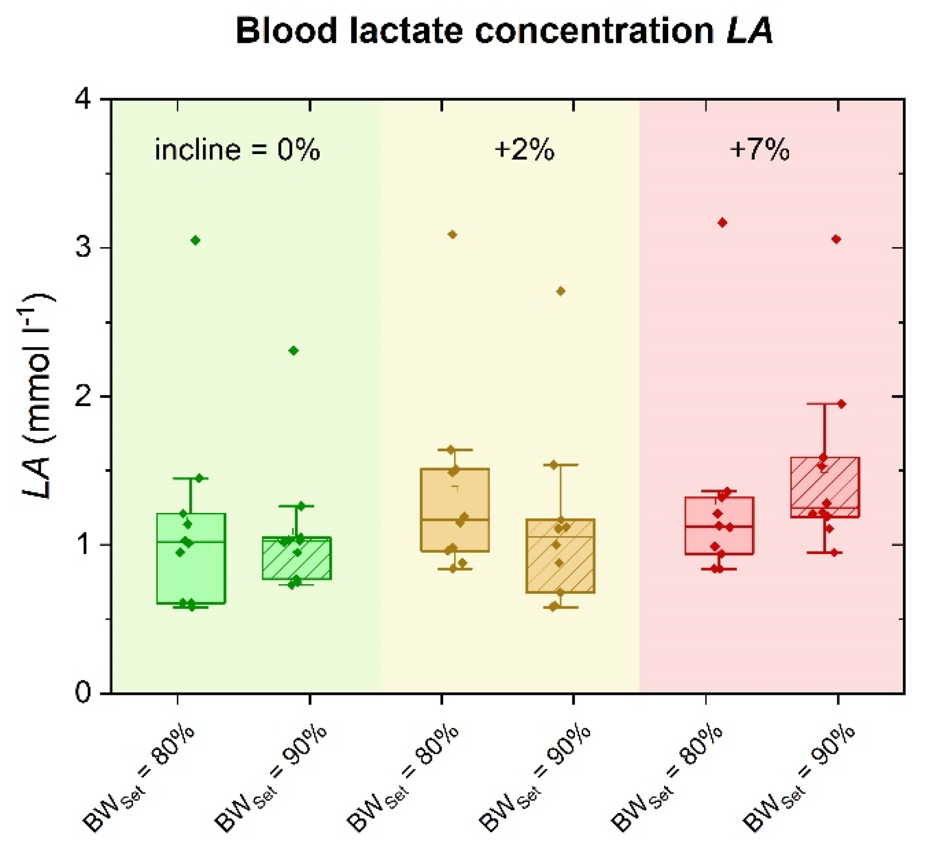 Sports 09 00051 g003