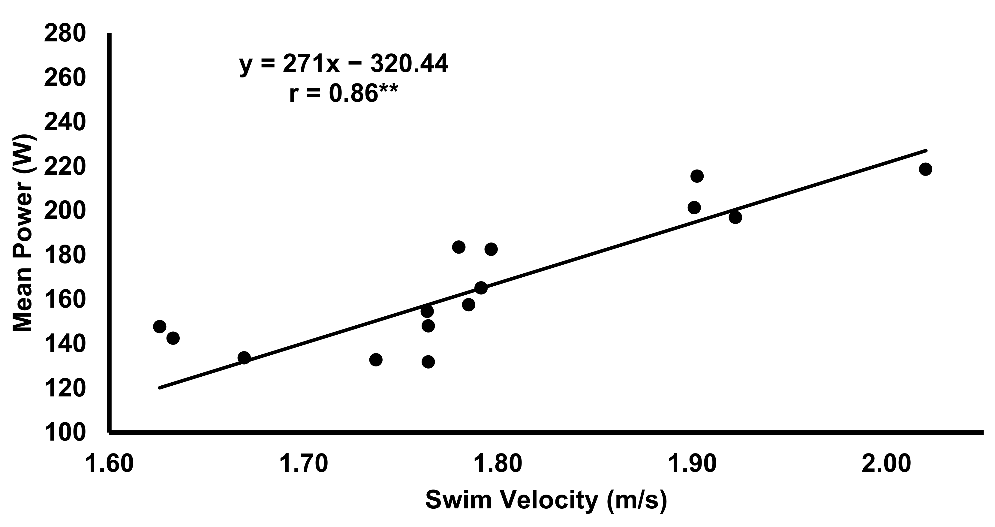 Sports 09 00055 g003