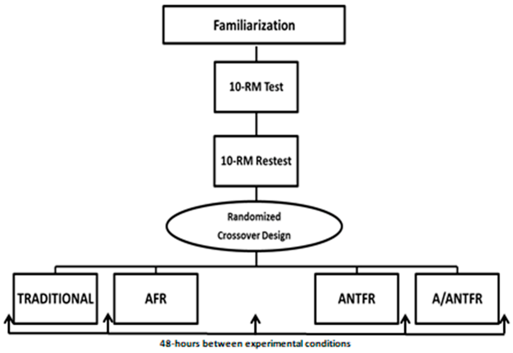 Sports 09 00057 g001 Sports 09 00057 g001