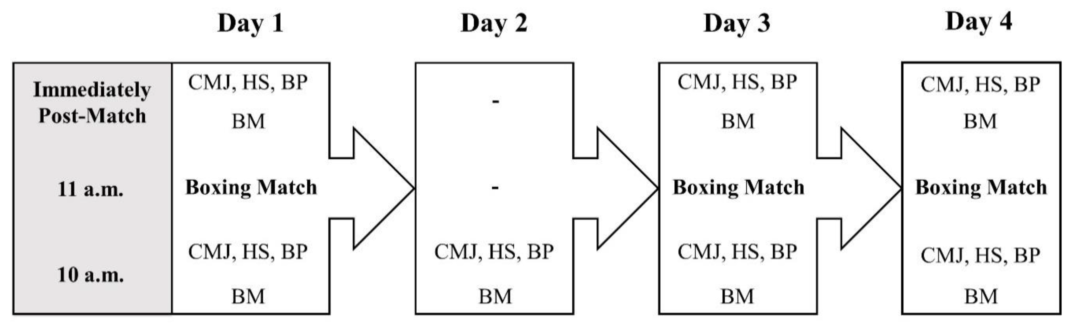 Sports 09 00062 g001