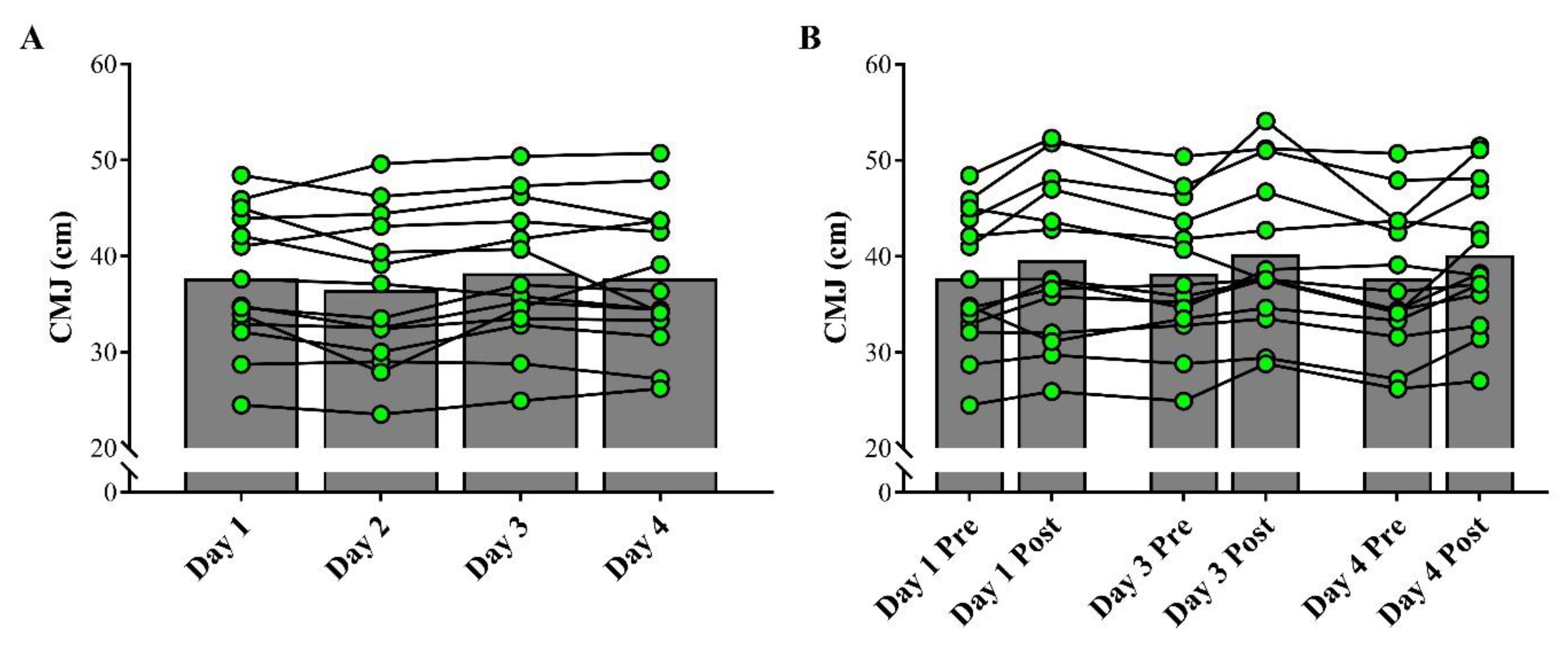Sports 09 00062 g003