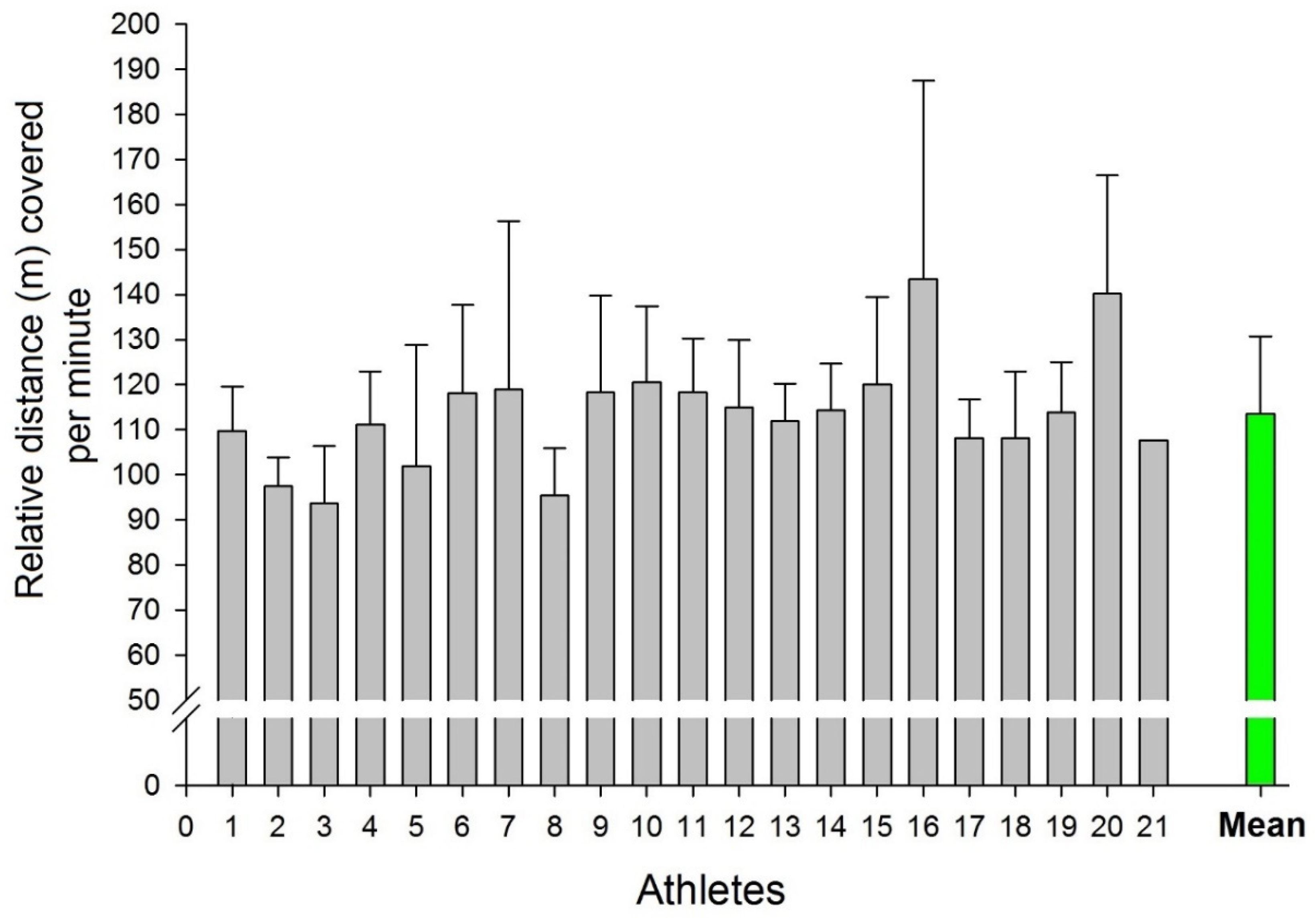 Sports 09 00063 g003