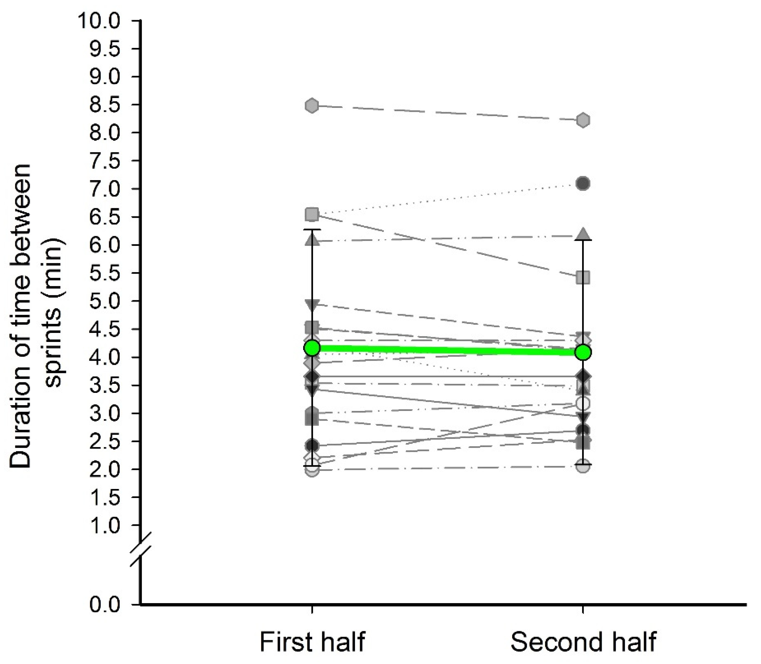 Sports 09 00063 g004