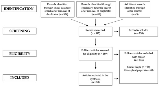 Systematic review of declarative tactical knowledge evaluation tools based  on game-play scenarios in soccer