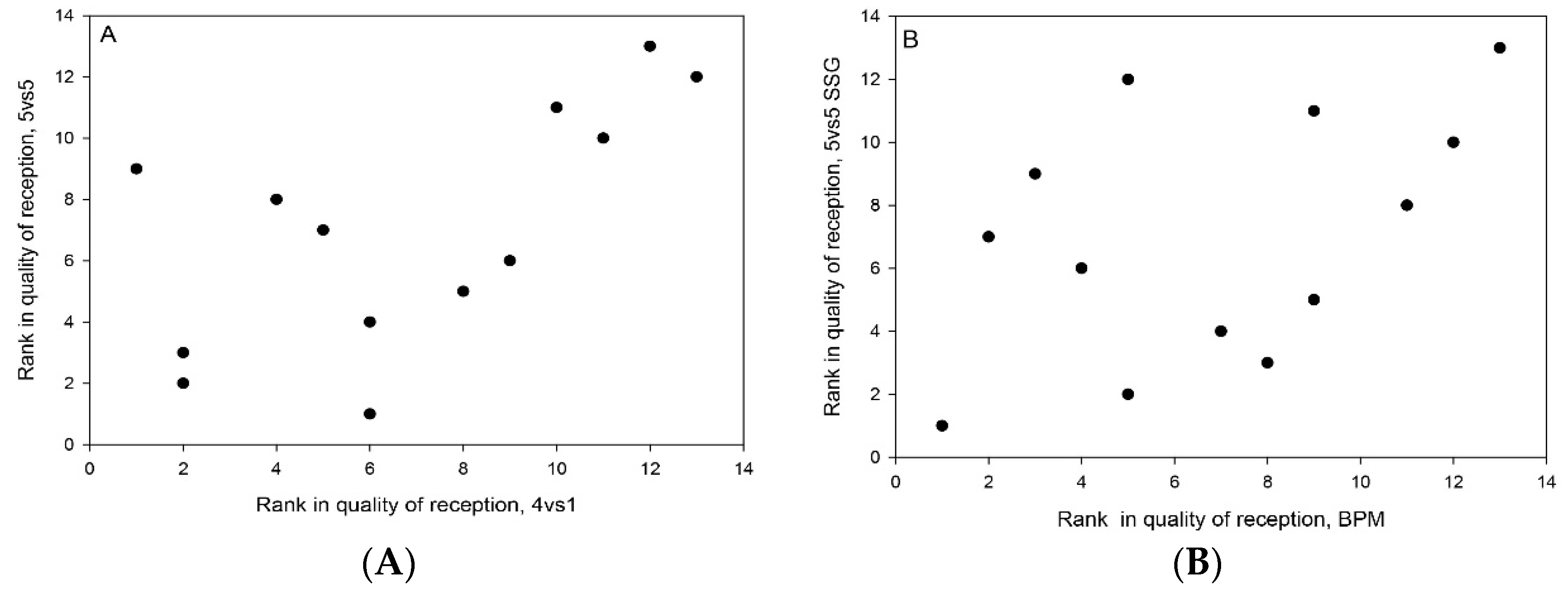 Sports 09 00066 g002