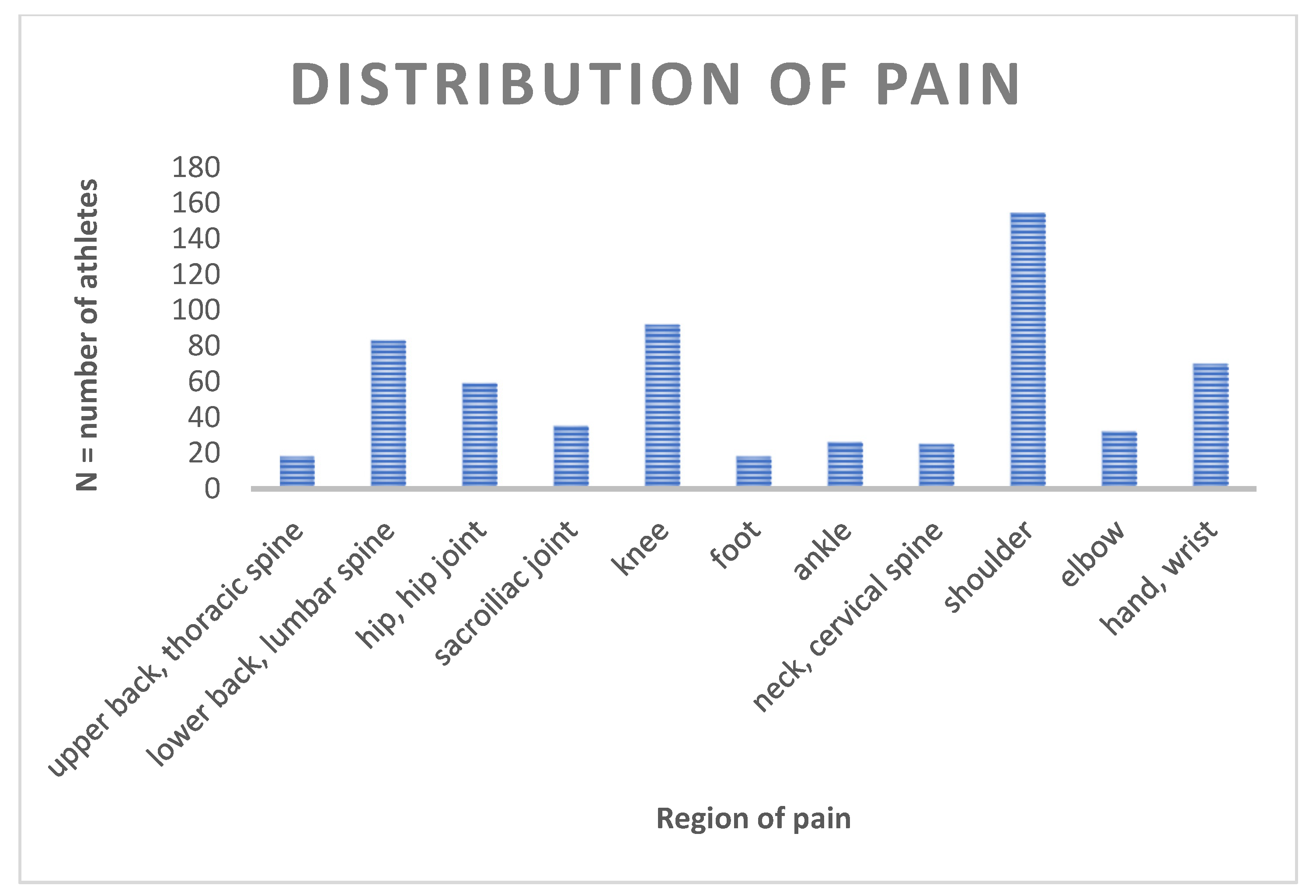 Sports 09 00068 g002