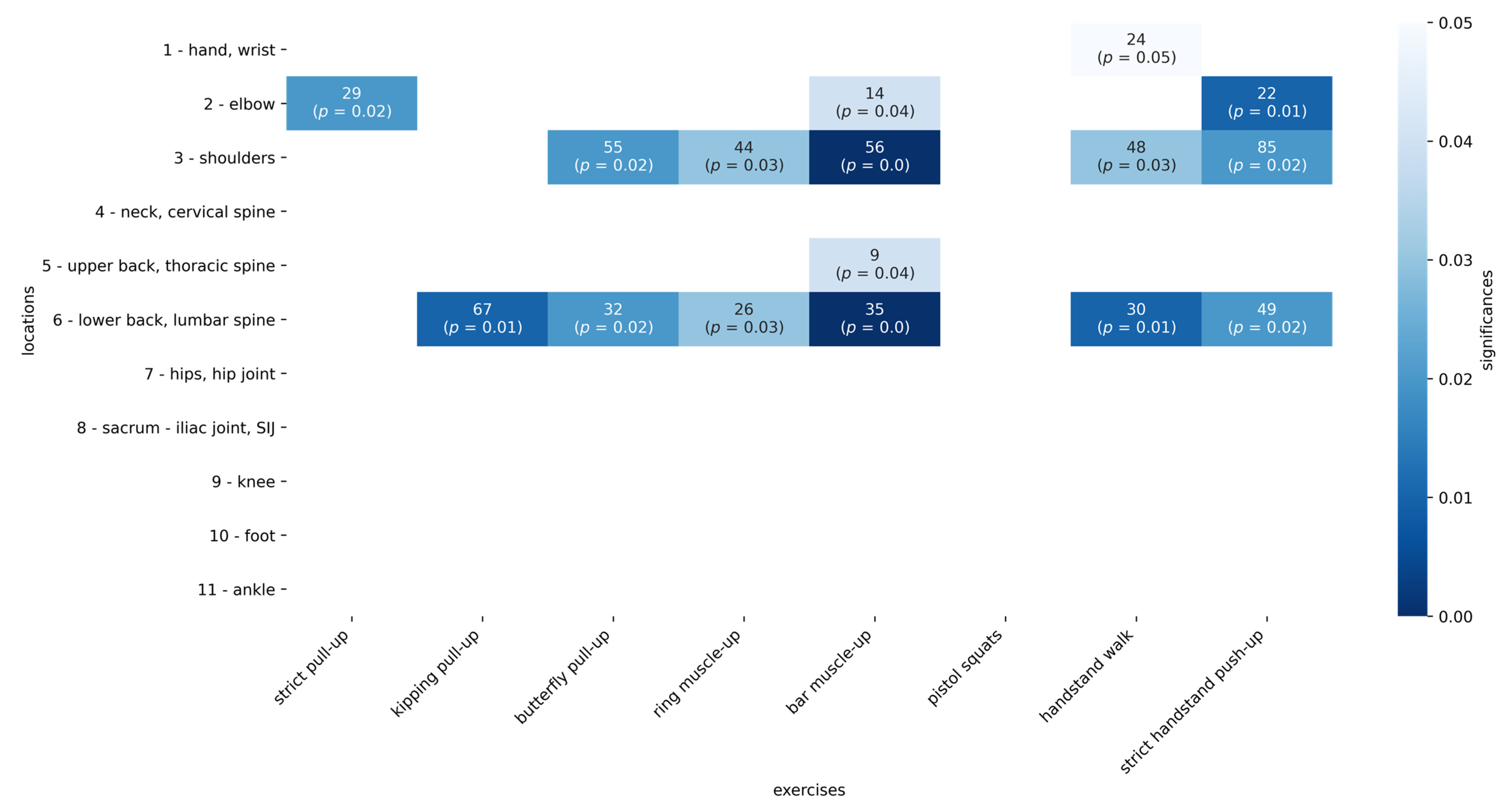 Sports 09 00068 g003