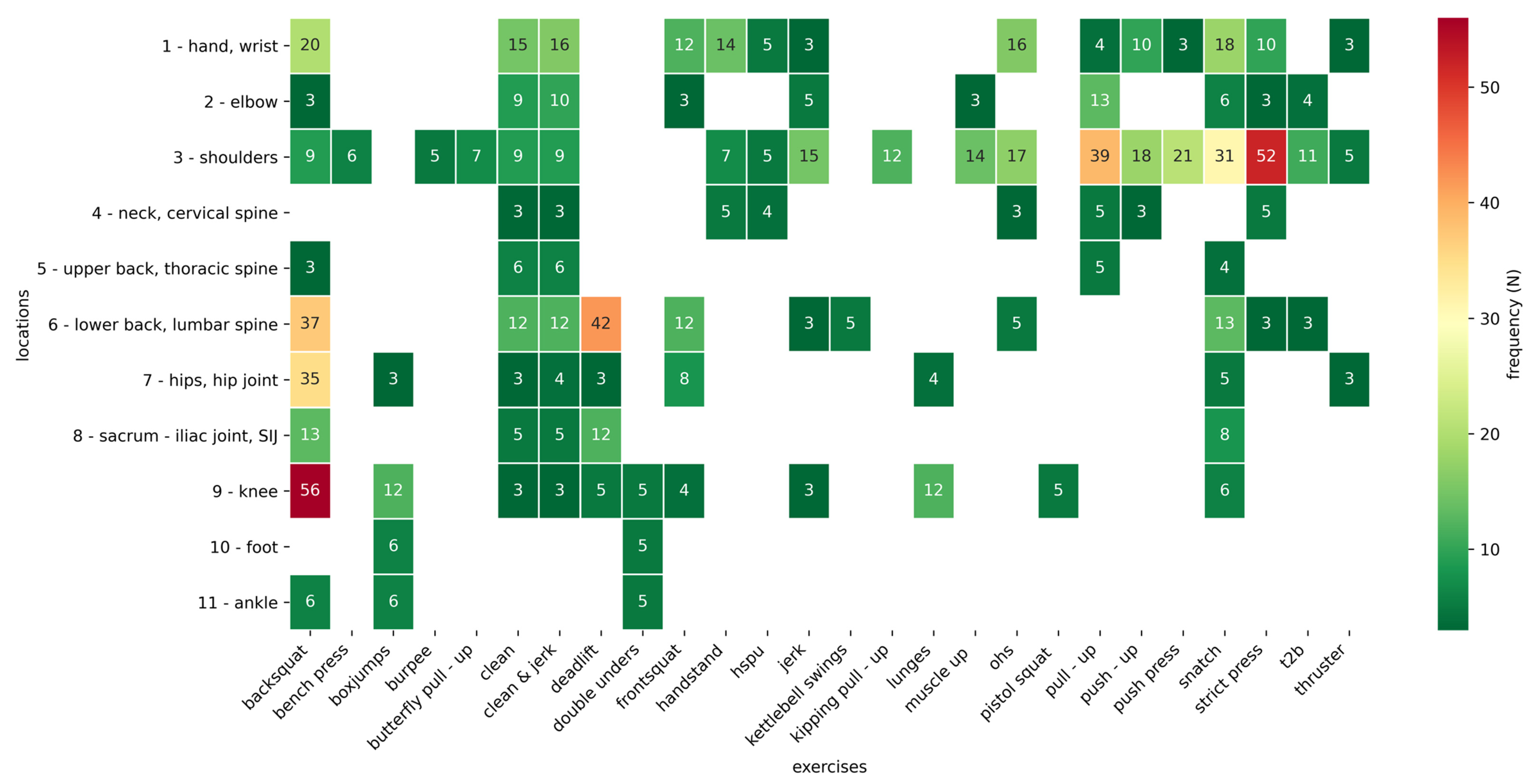 Sports 09 00068 g004