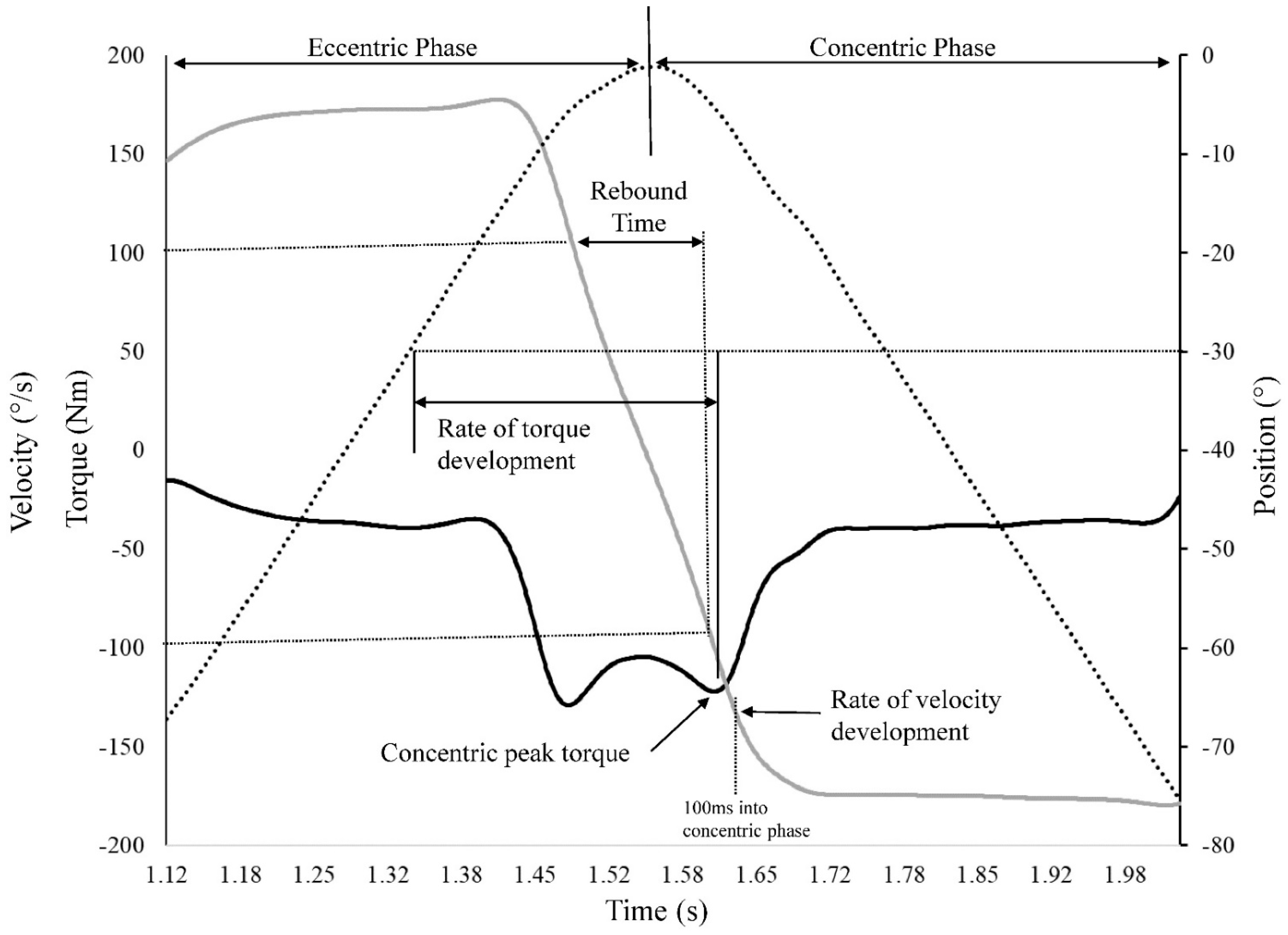 Sports 09 00070 g003