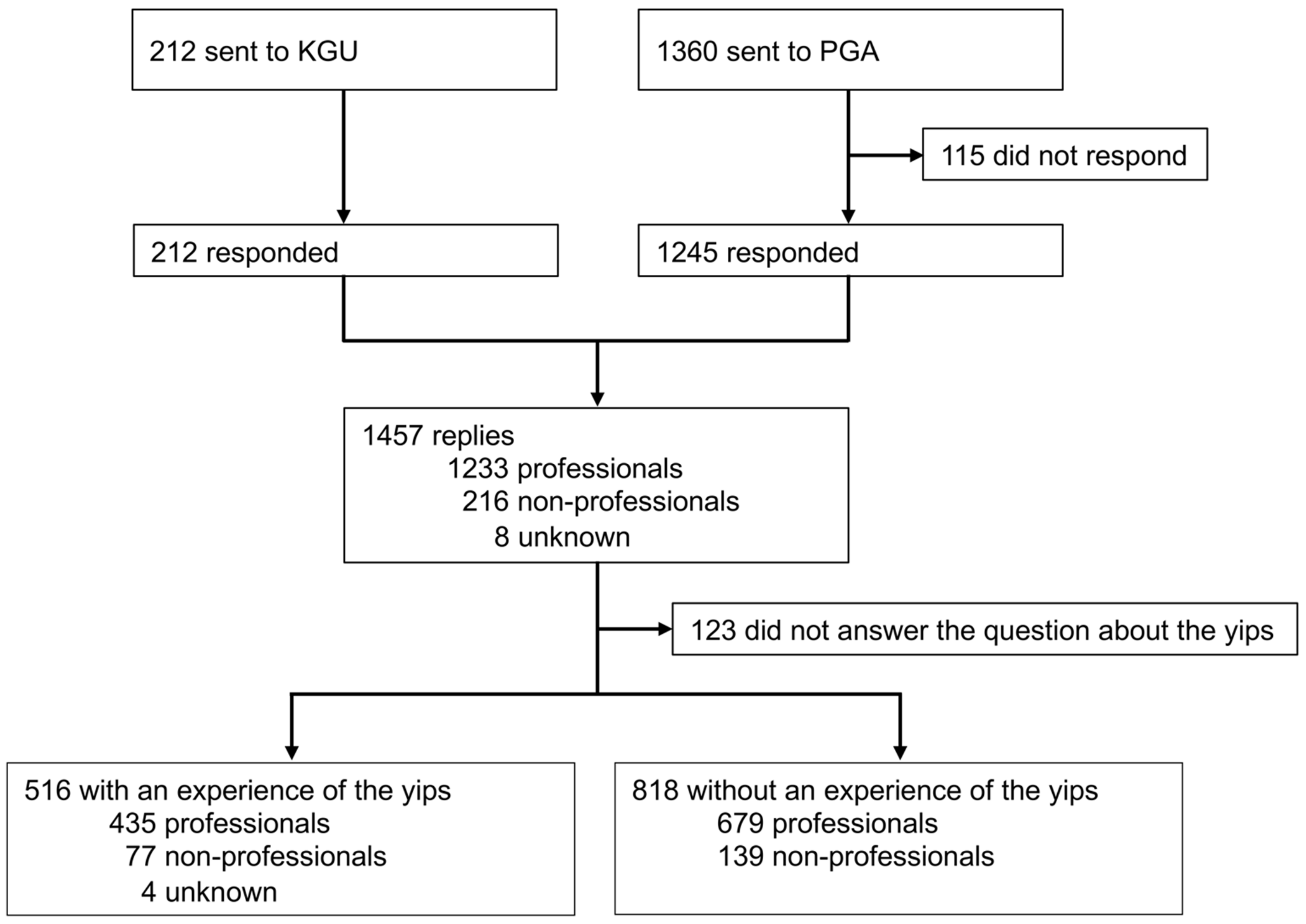 Sports 09 00071 g001