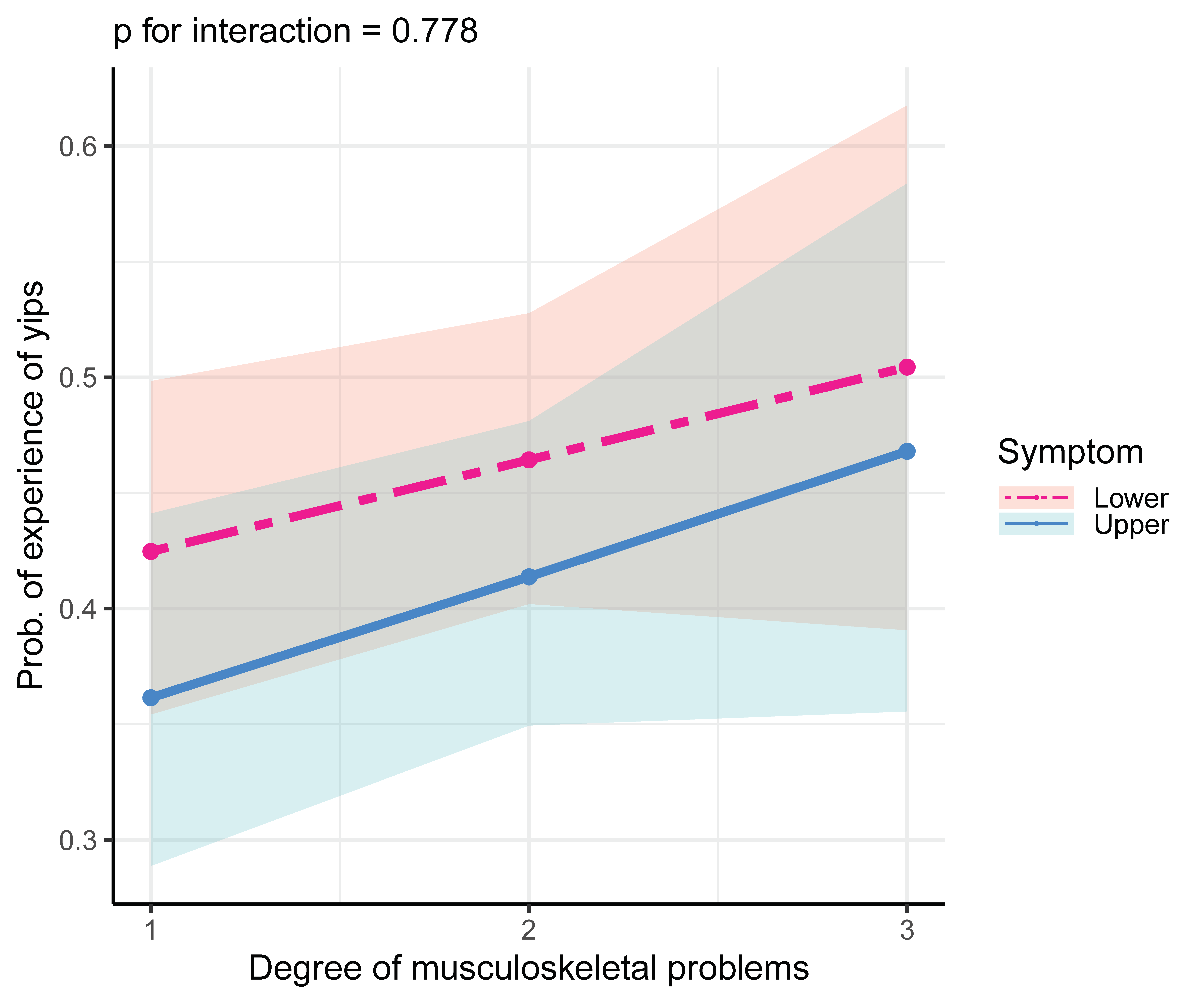 Sports 09 00071 g003