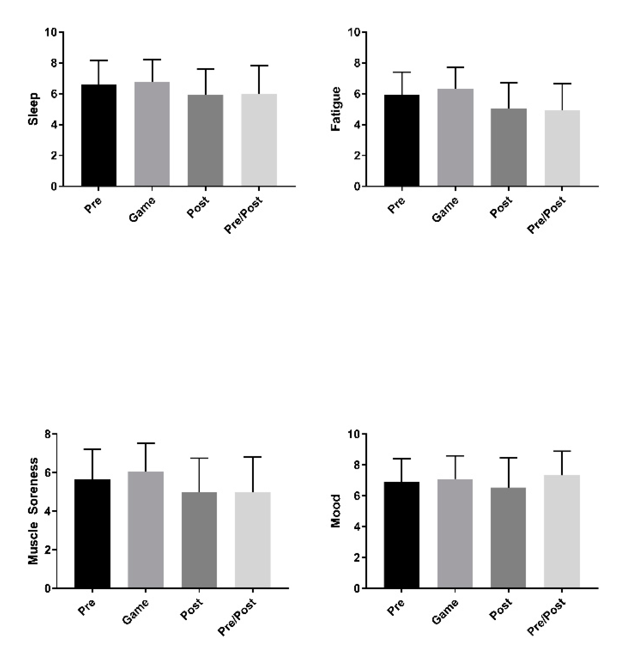 Sports 09 00074 g003 Sports 09 00074 g003
