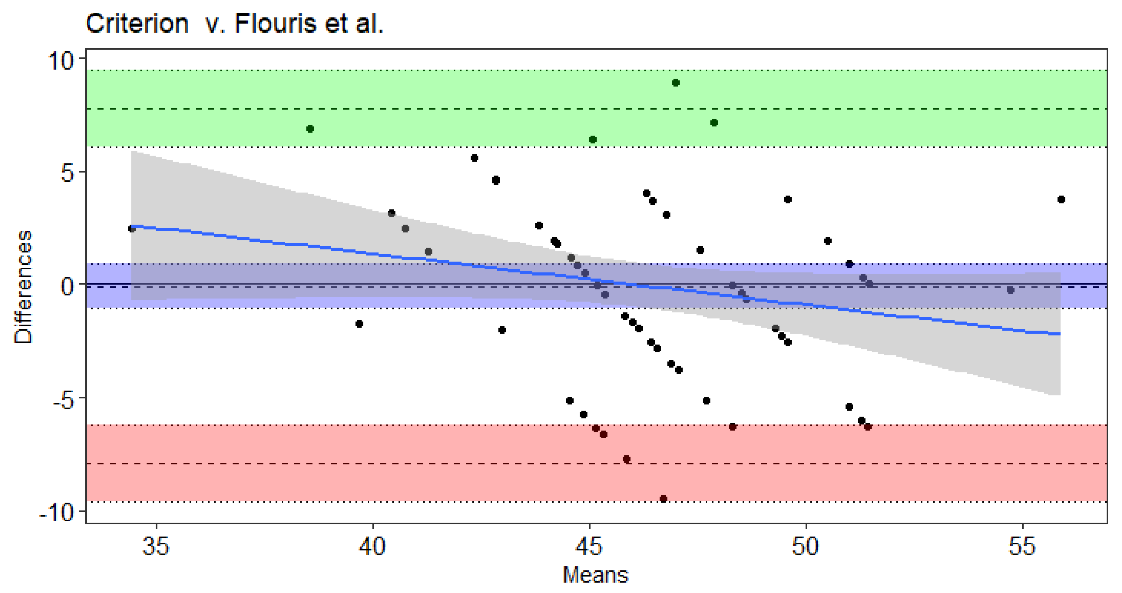 Sports 09 00075 g002
