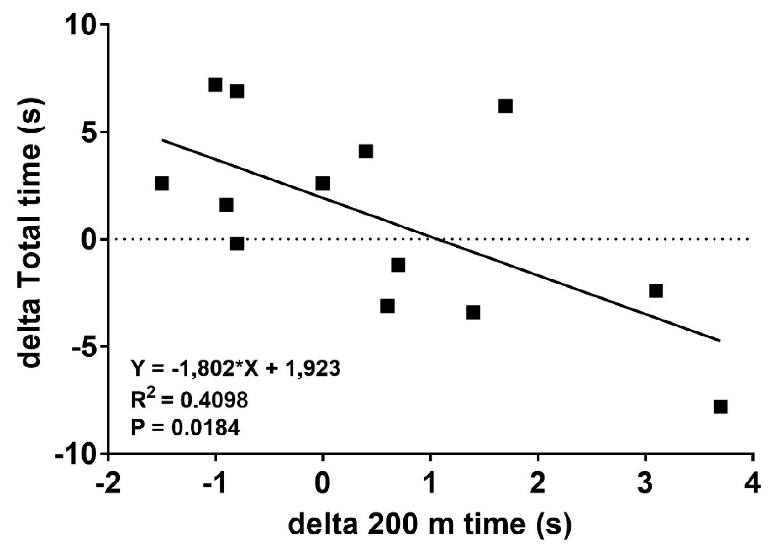 Sports 09 00079 g004