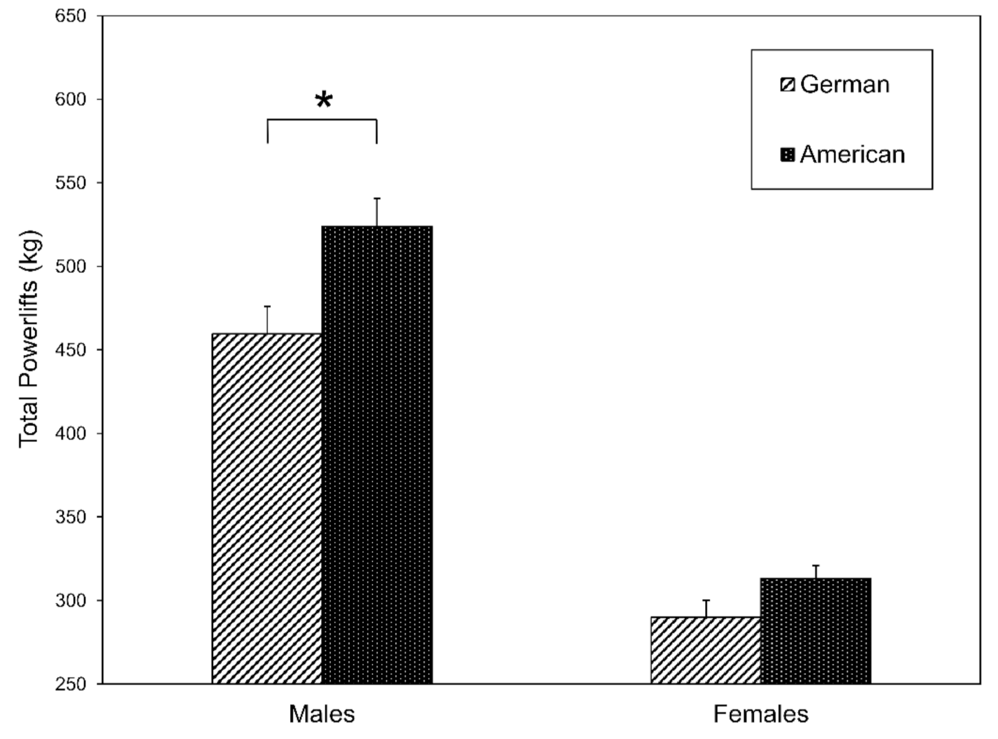 Sports 09 00080 g001 Sports 09 00080 g001