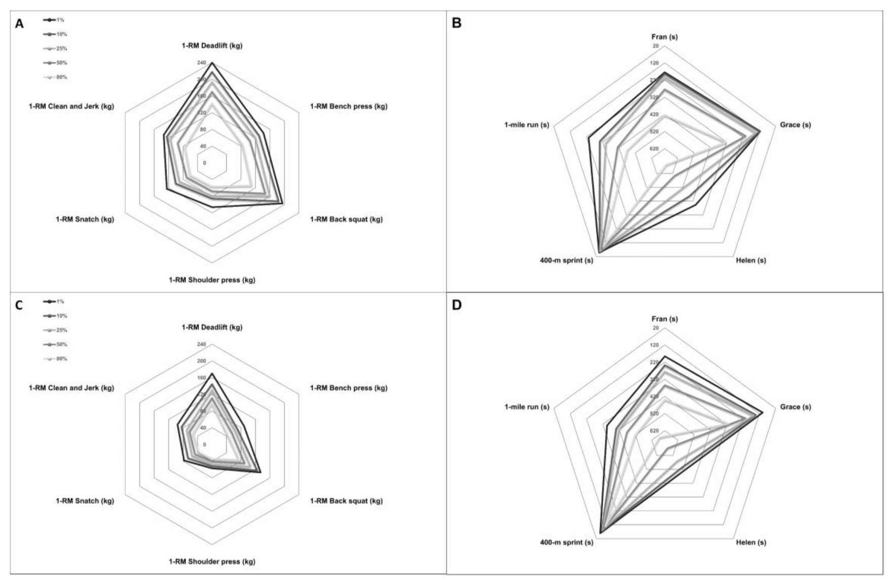 Sports 09 00080 g002 Sports 09 00080 g002