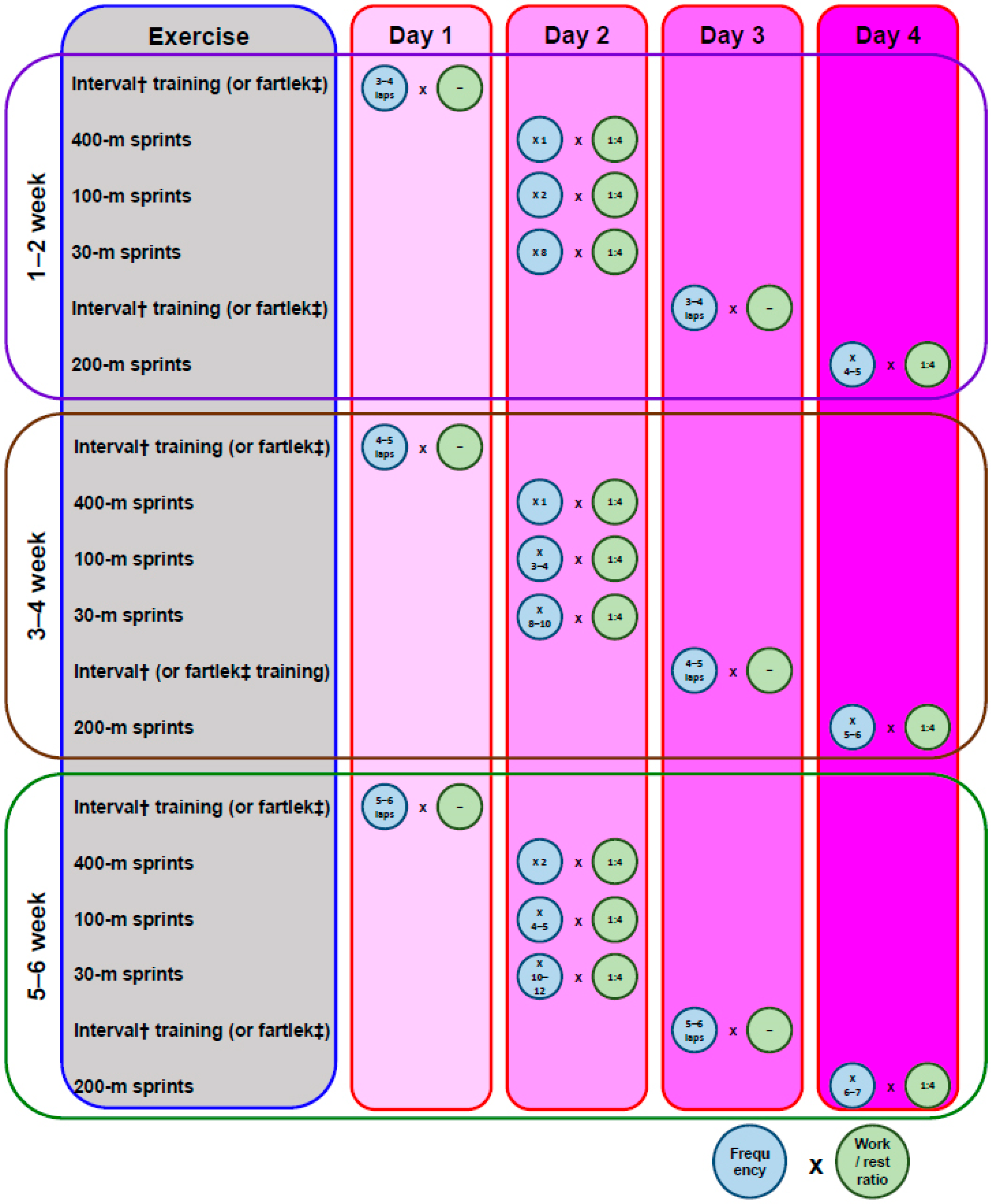 Sports 09 00081 g001