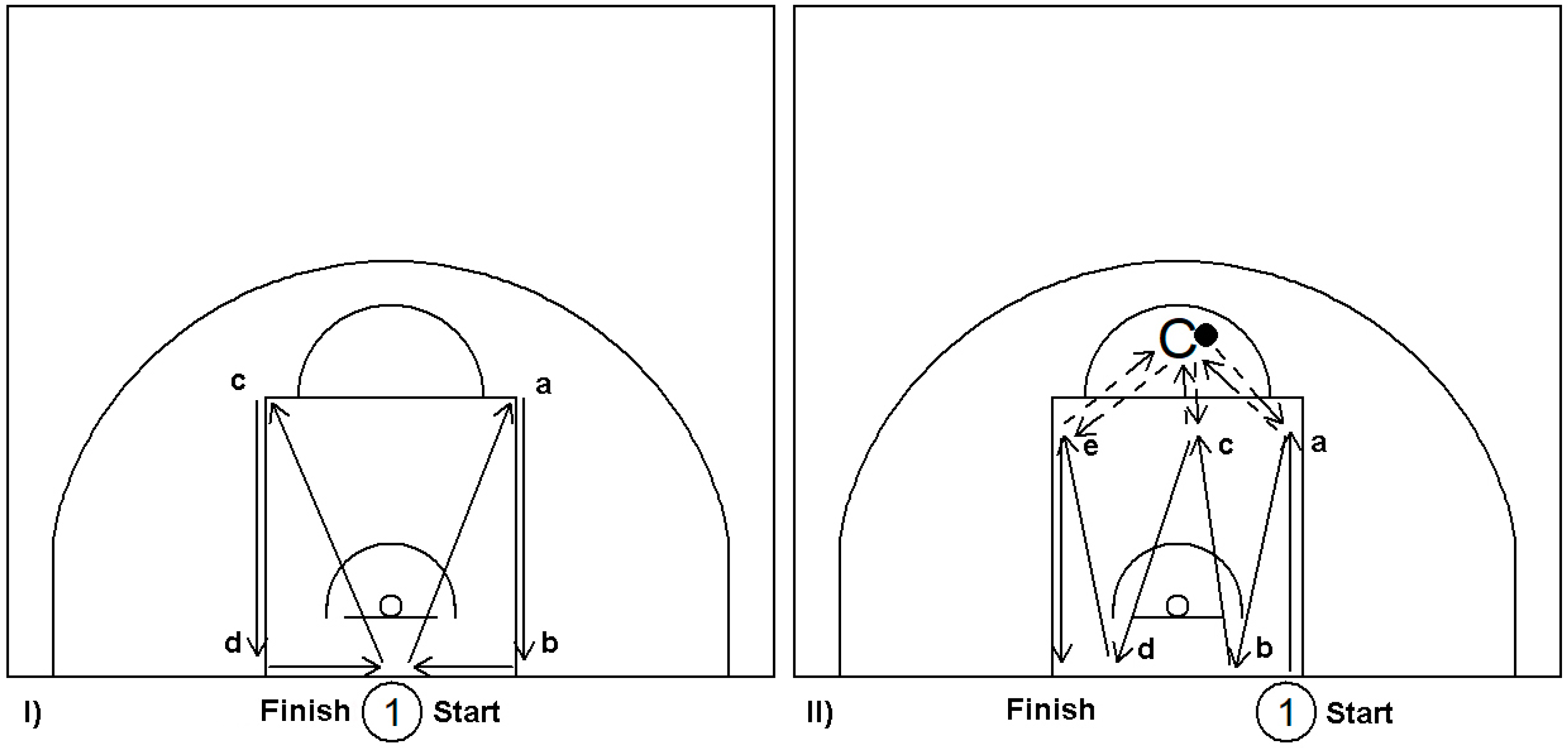 Sports 09 00081 g003