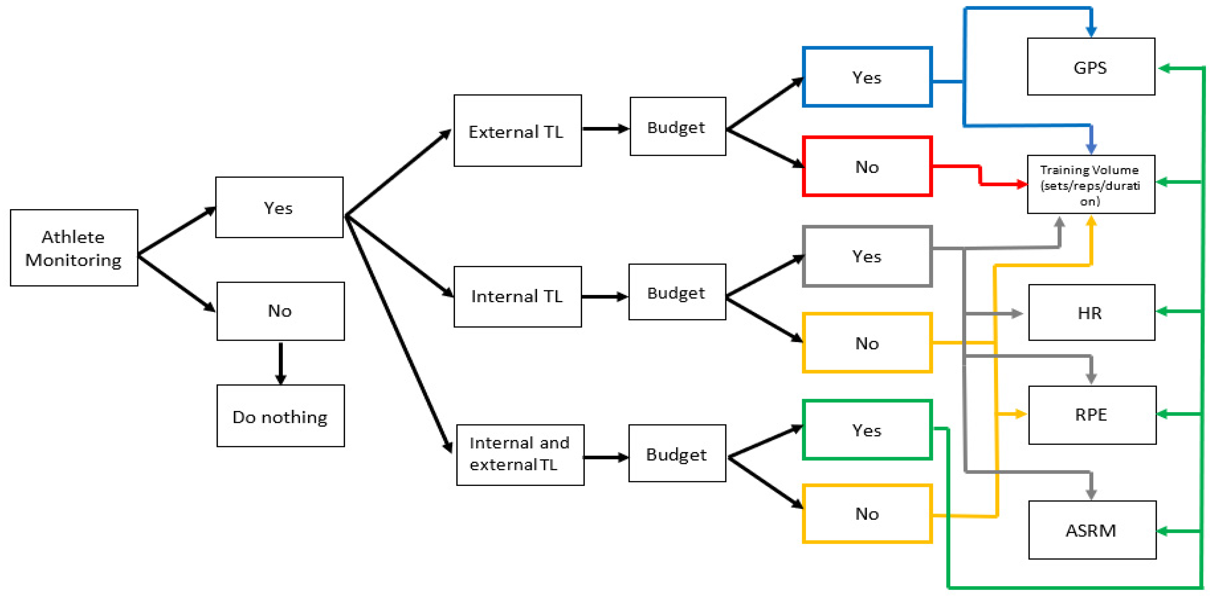 Sports 09 00084 g002 Sports 09 00084 g002