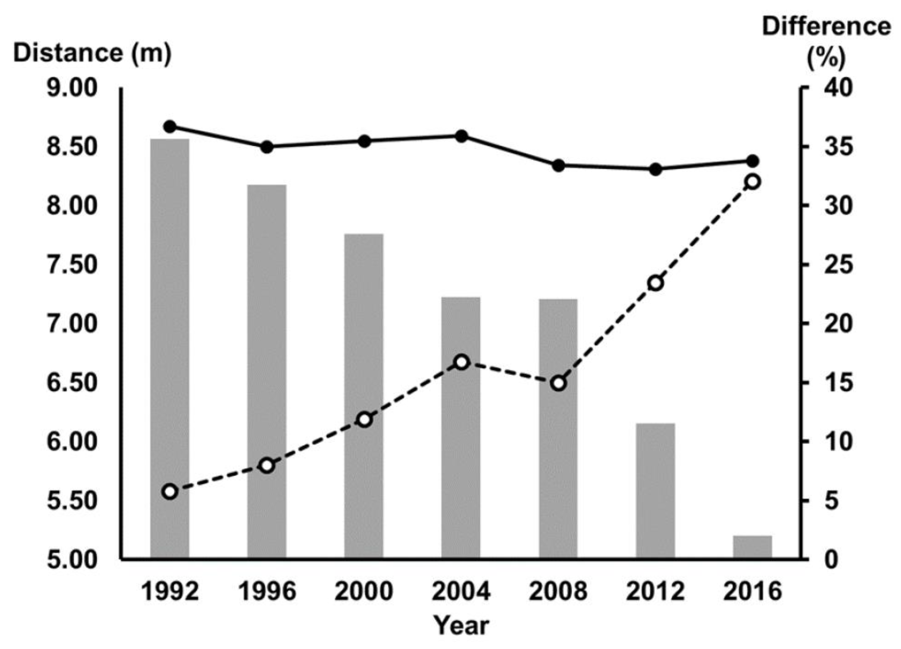 https://www.mdpi.com/sports/sports-09-00089/article_deploy/html/images/sports-09-00089-g001.png