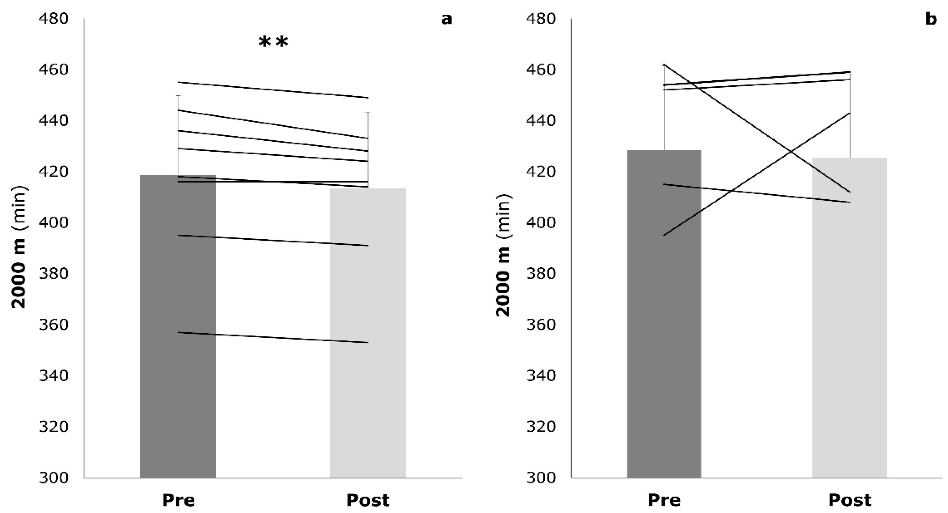 Sports 09 00092 g002 550