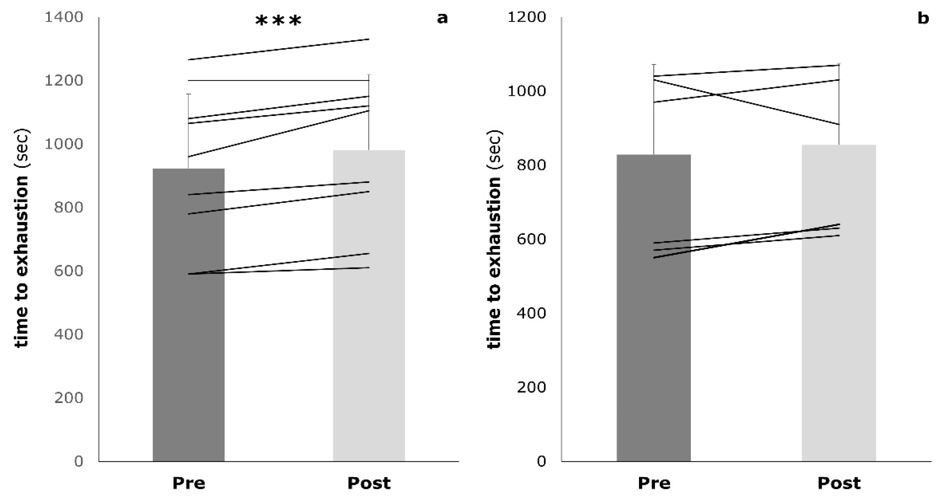 Sports 09 00092 g003 550