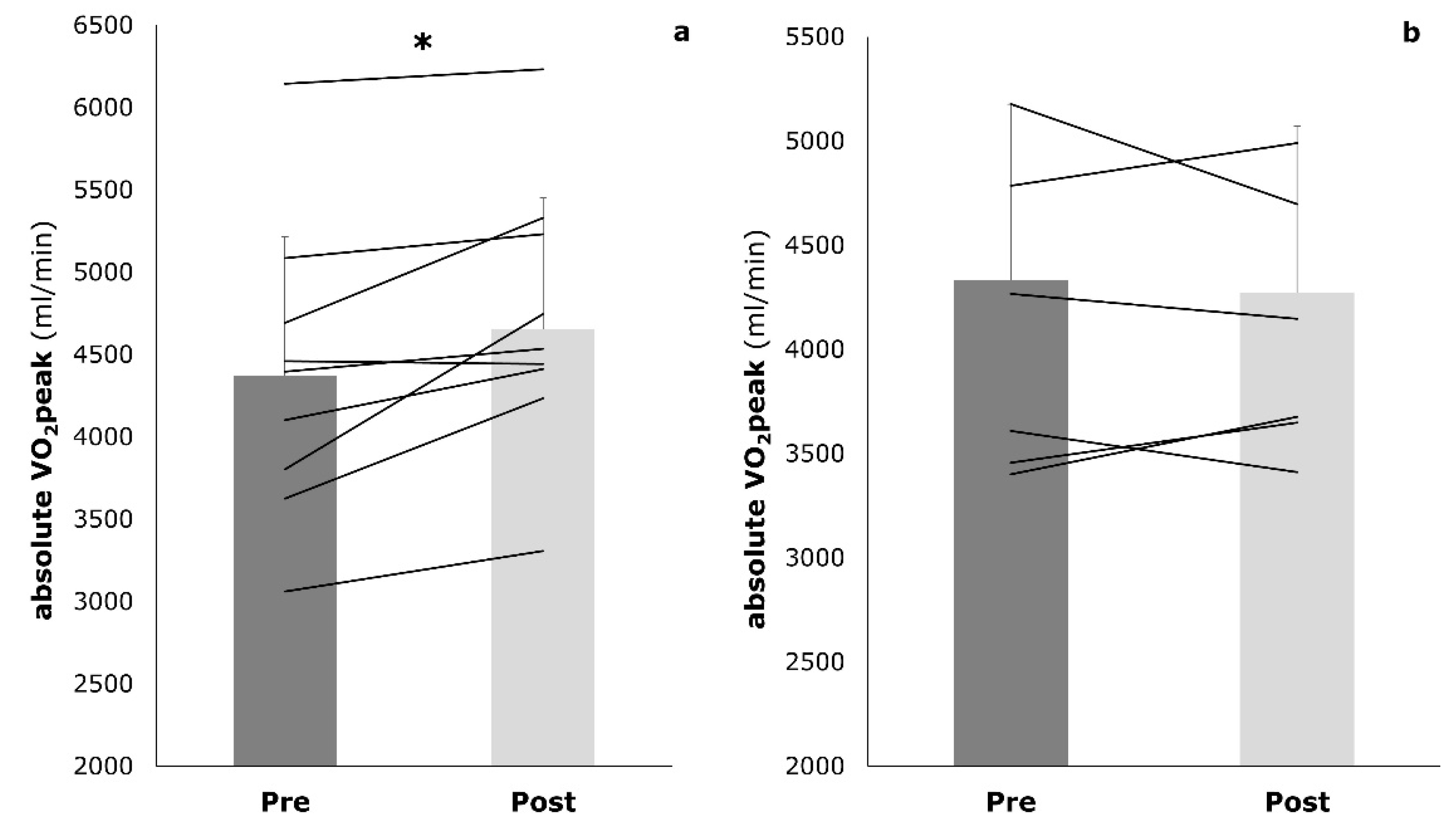 Sports 09 00092 g004 550