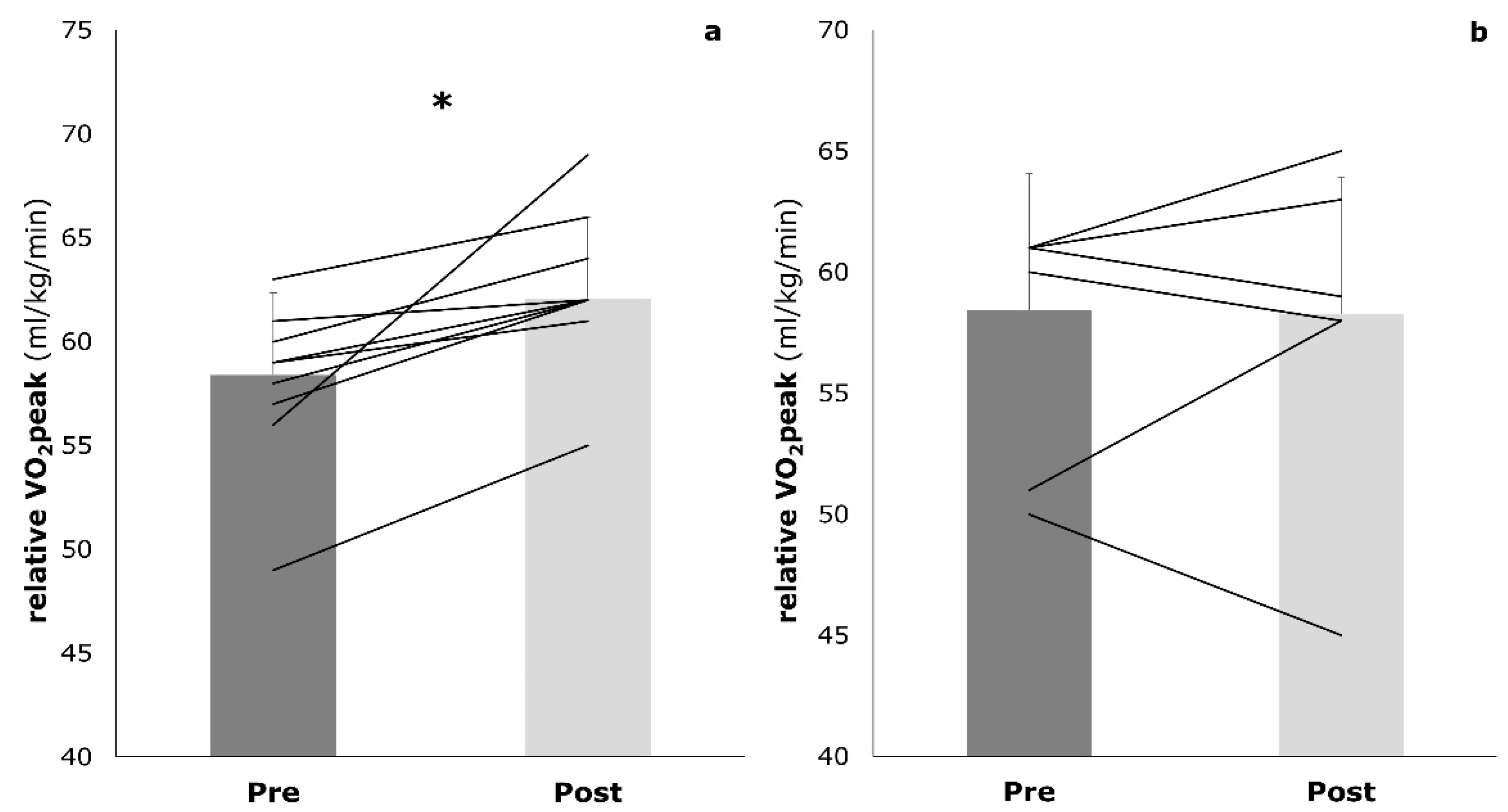 Sports 09 00092 g005 550