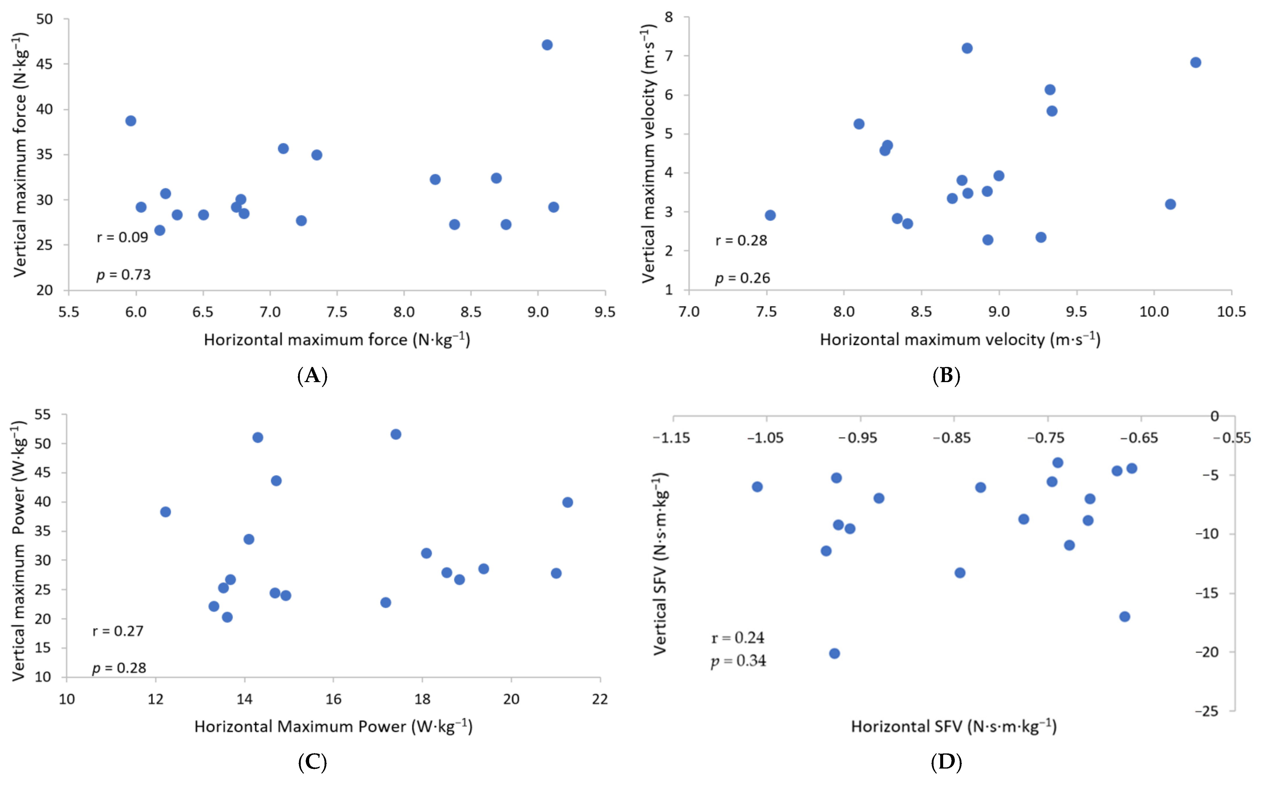 Sports 09 00093 g001