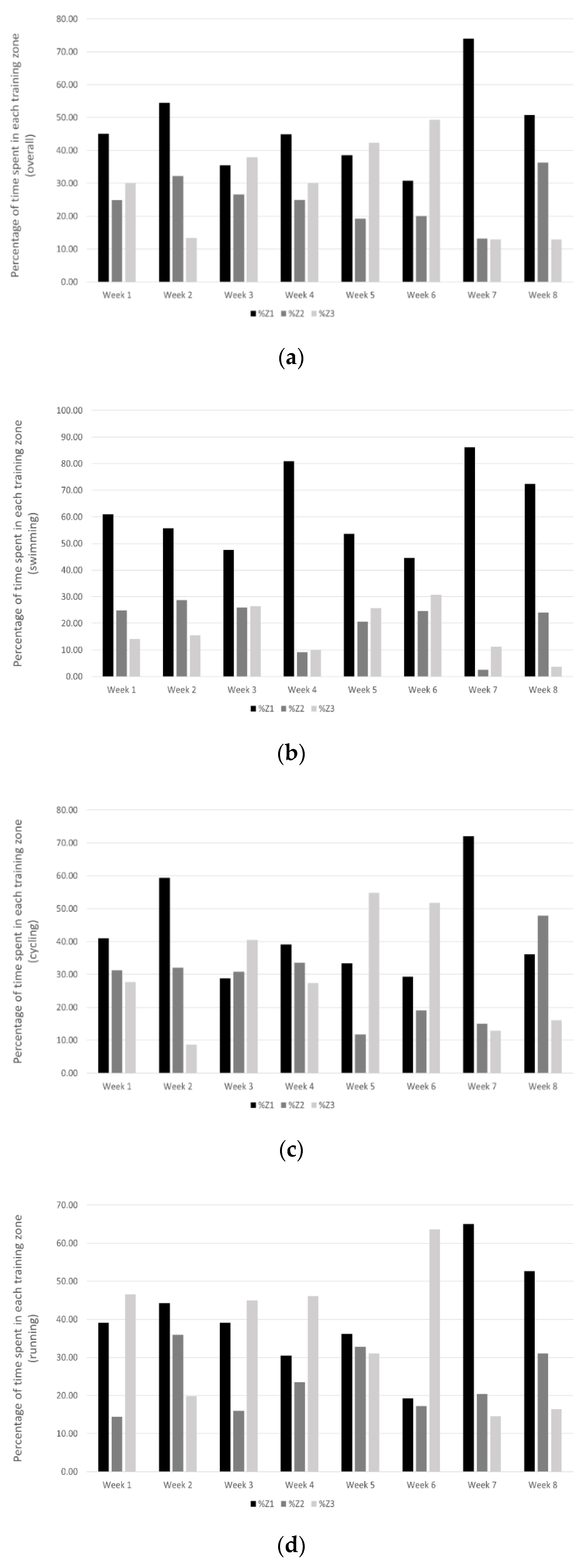 Sports 09 00094 g002 Sports 09 00094 g002