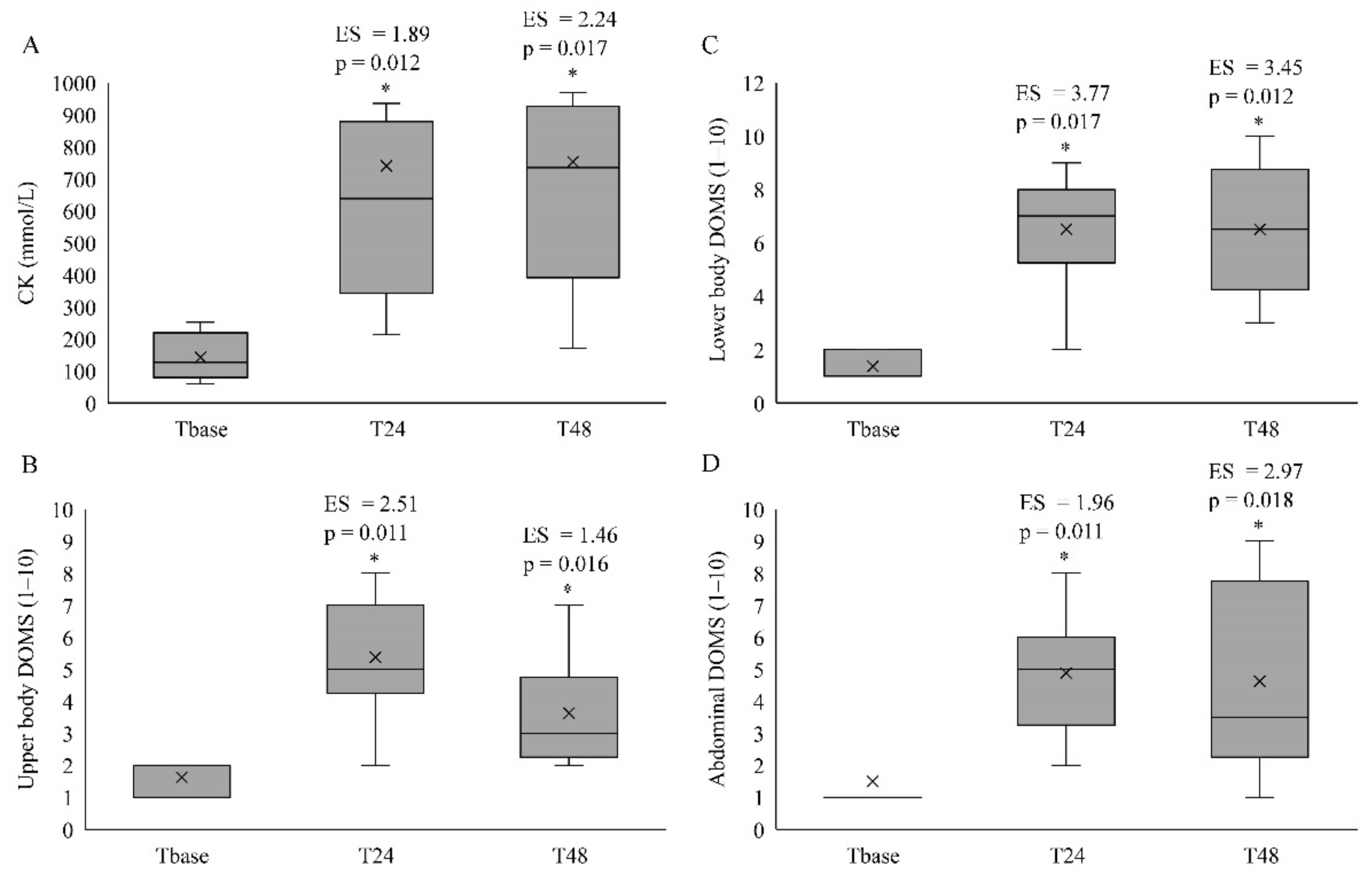 Sports 09 00103 g003