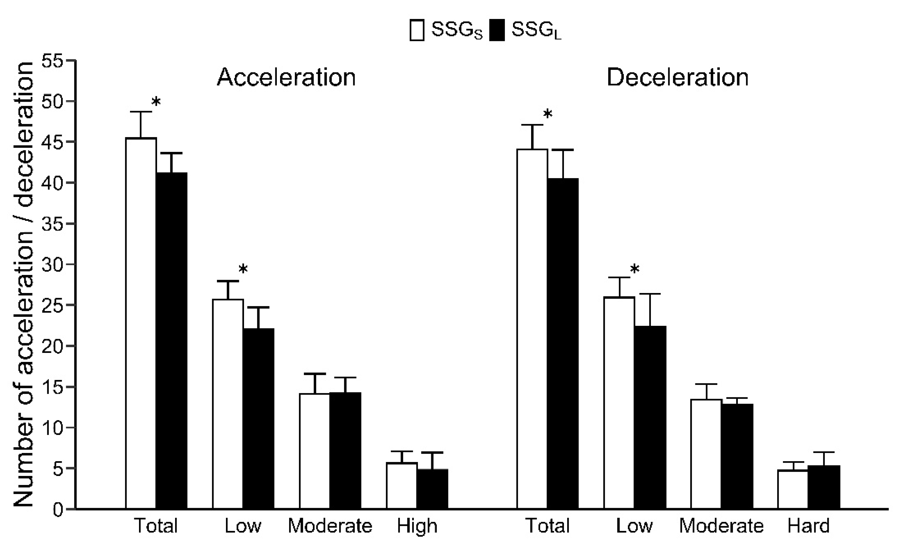 Sports 09 00104 g003 550