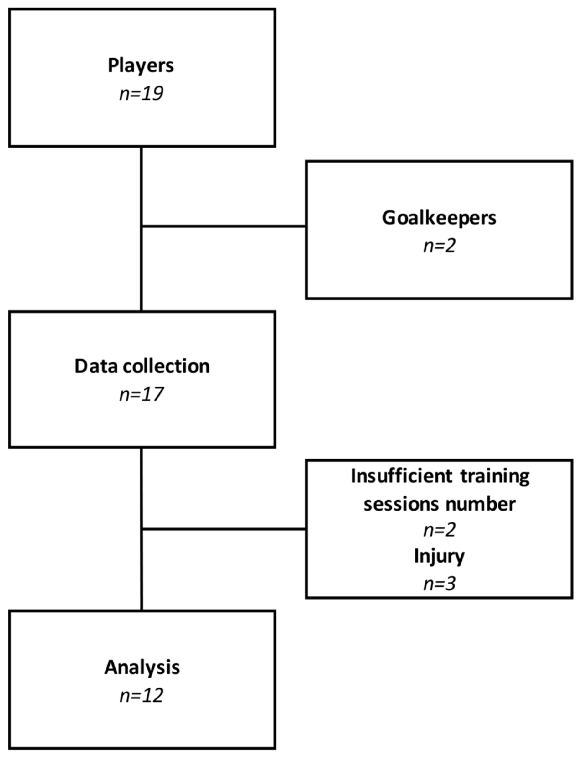 Sports 09 00109 g001 550