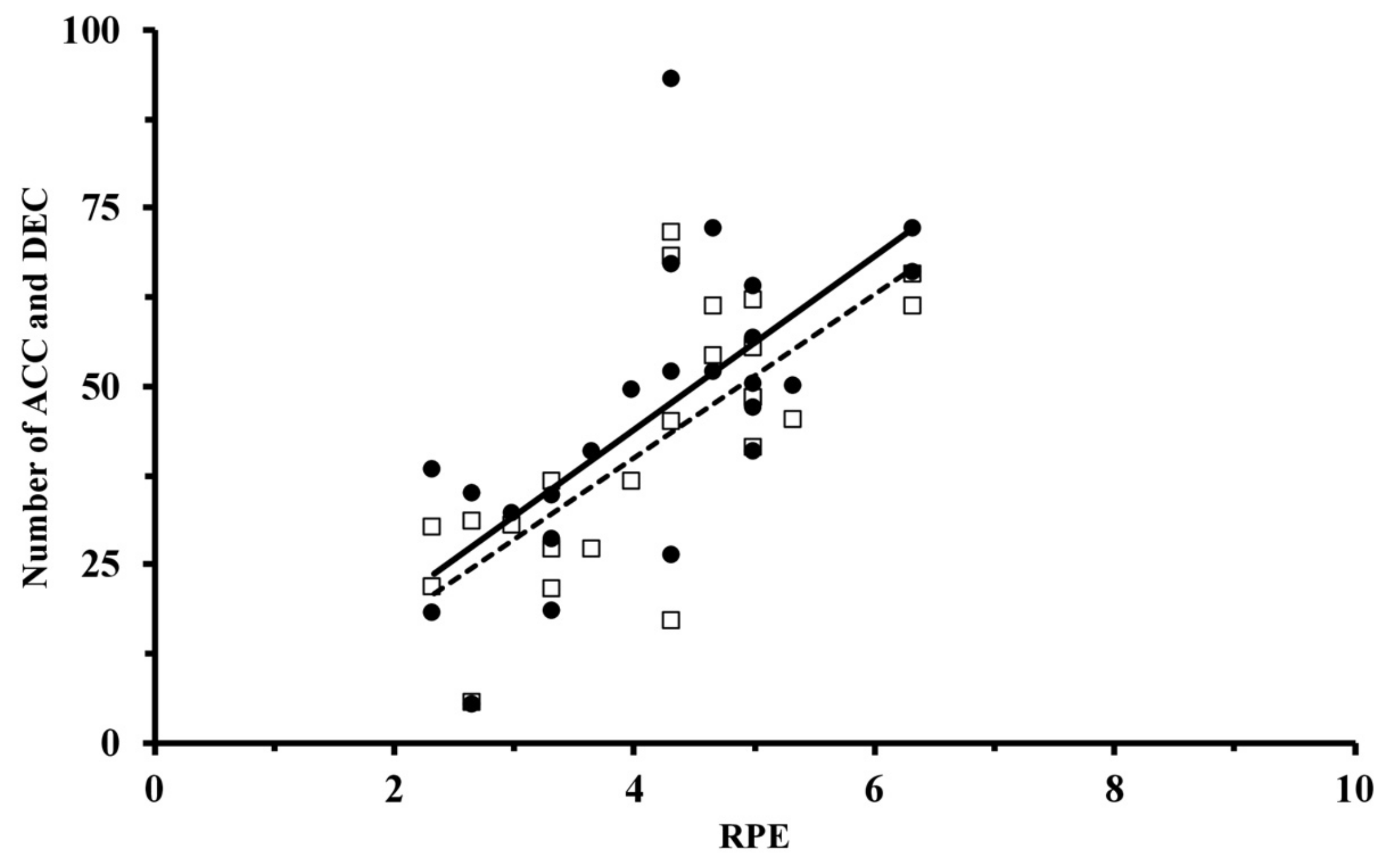 Sports 09 00109 g002 550