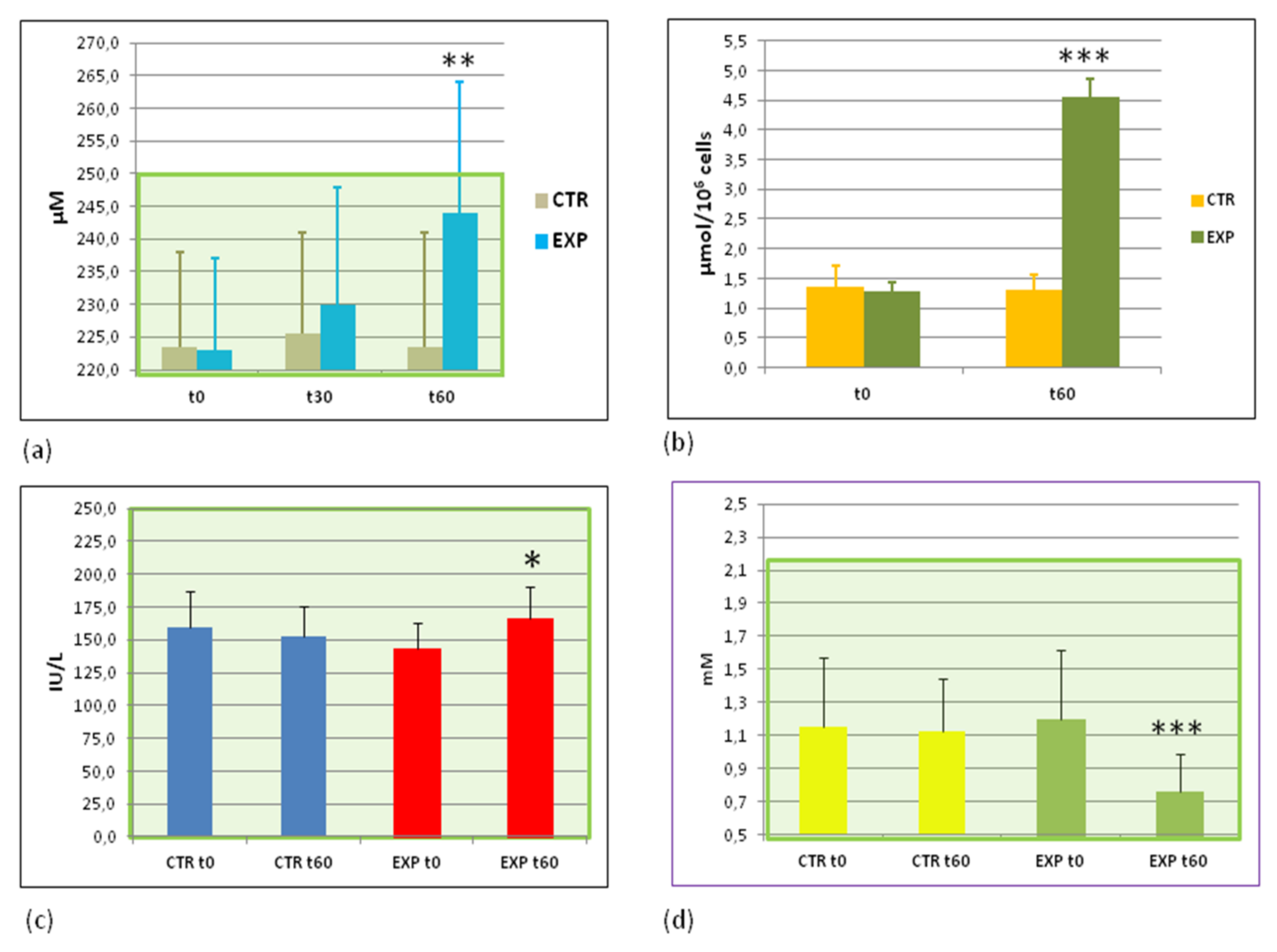 Sports 09 00110 g001 Sports 09 00110 g001