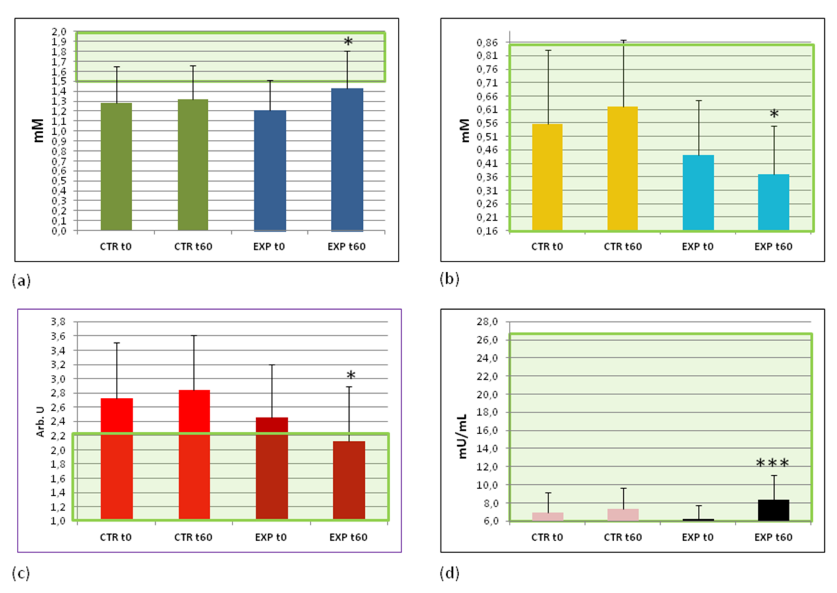 Sports 09 00110 g002 Sports 09 00110 g002
